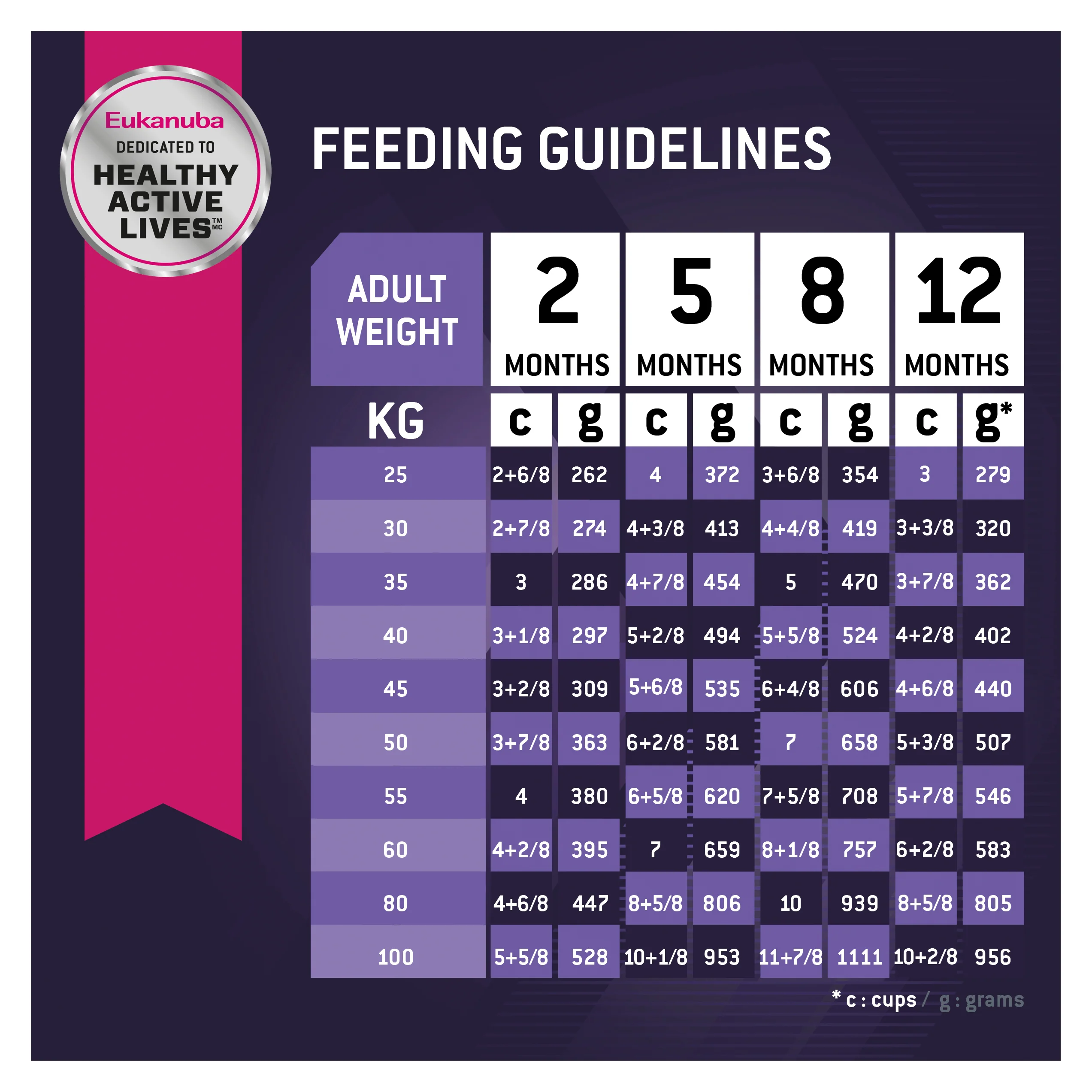 Eukanuba - Large Breed Puppy Dry Food (15kg) - Image 7
