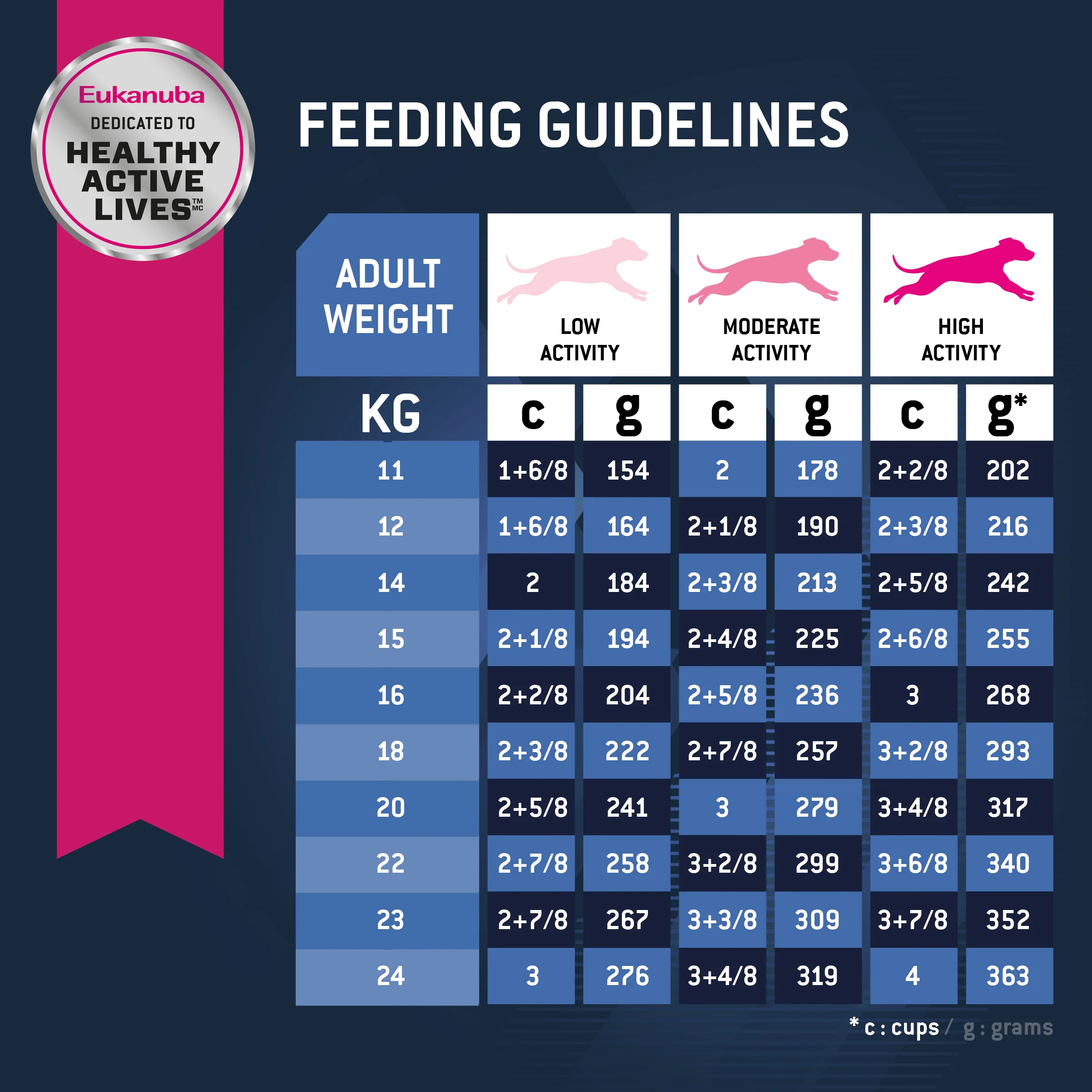 Eukanuba - Medium Breed Senior Adult Dog Dry Food (15kg) - Image 7