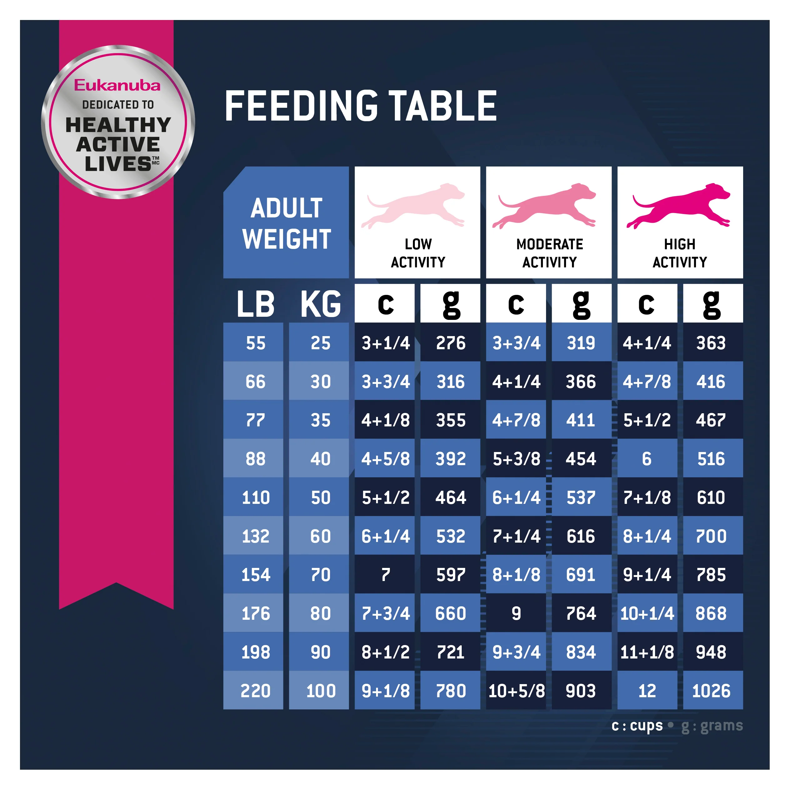 Eukanuba - Large Breed Senior Adult Dog Dry Food (14kg) - Image 7