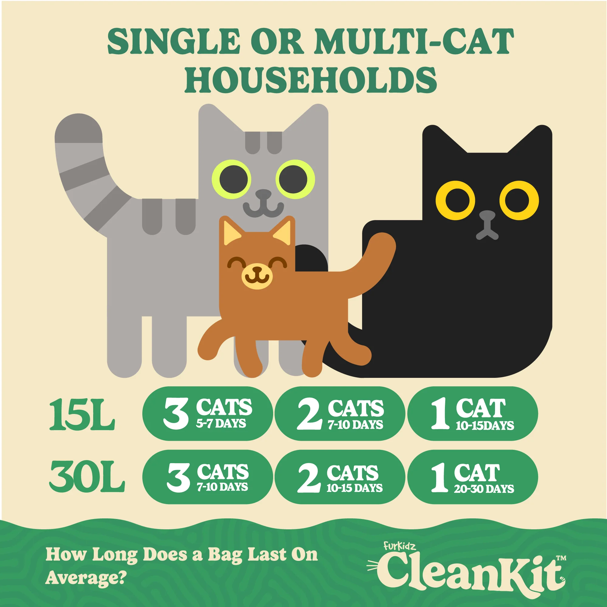 FurKidz CleanKit Paper Cat Litter 30L - Image 3