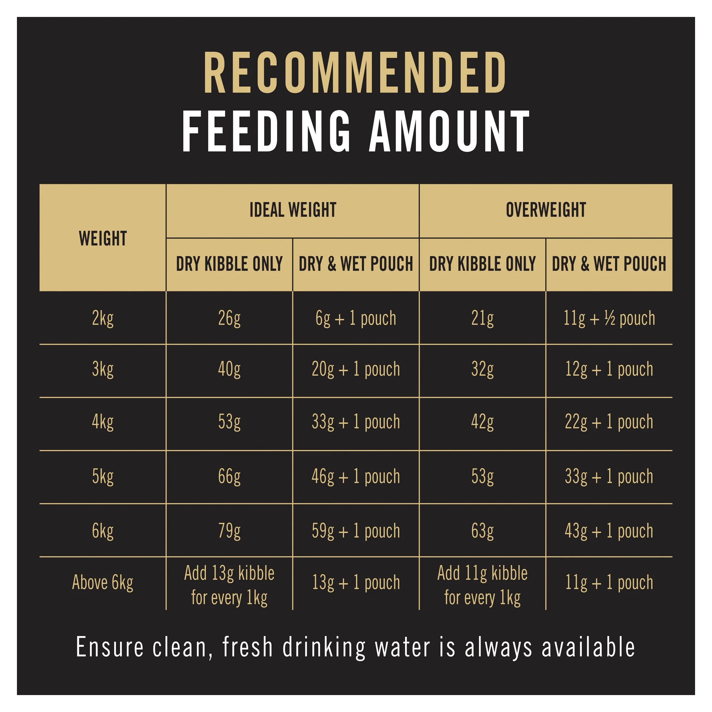 PRO PLAN - Adult Salmon Formula Cat Dry Food - Image 4