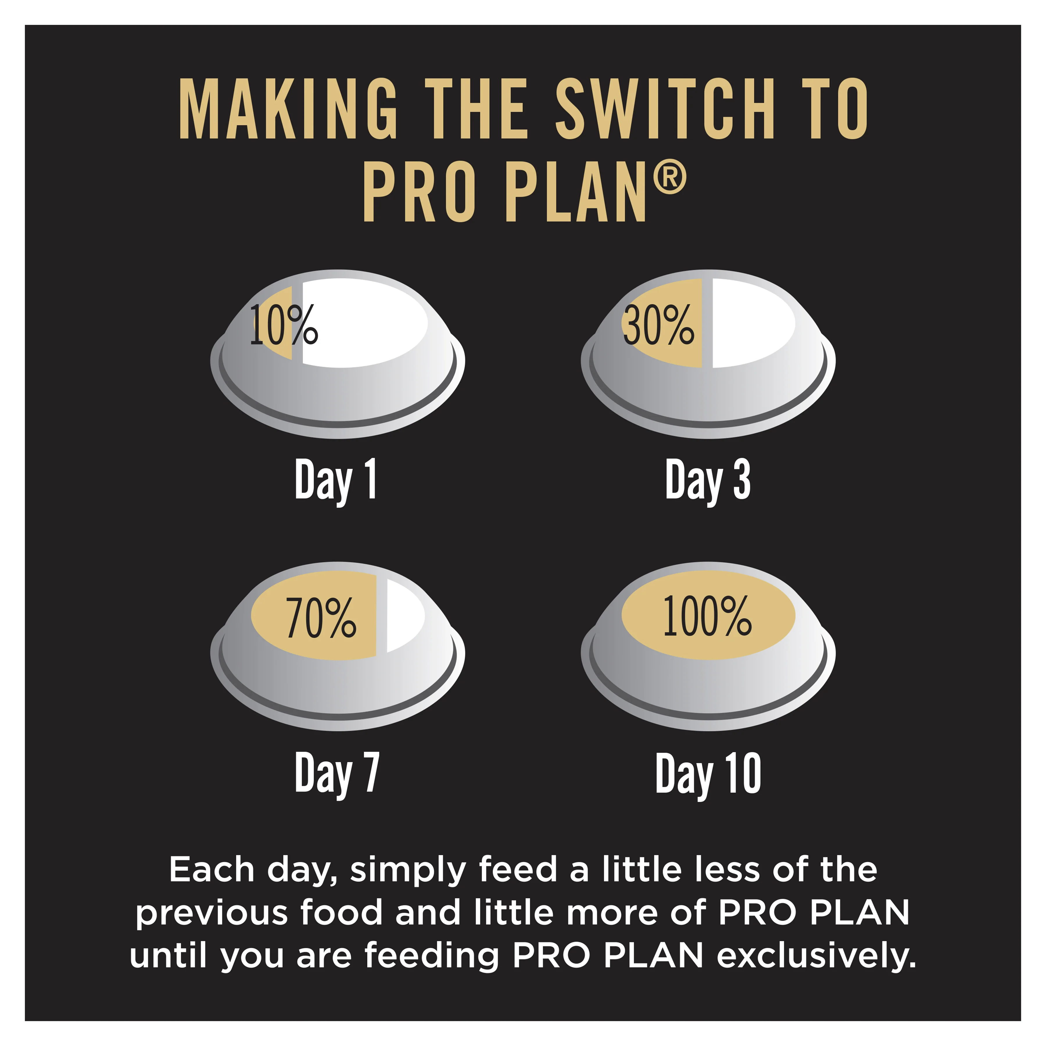 PRO PLAN Puppy Sensitive Skin & Stomach Dry Dog Food (3kg) - Image 12