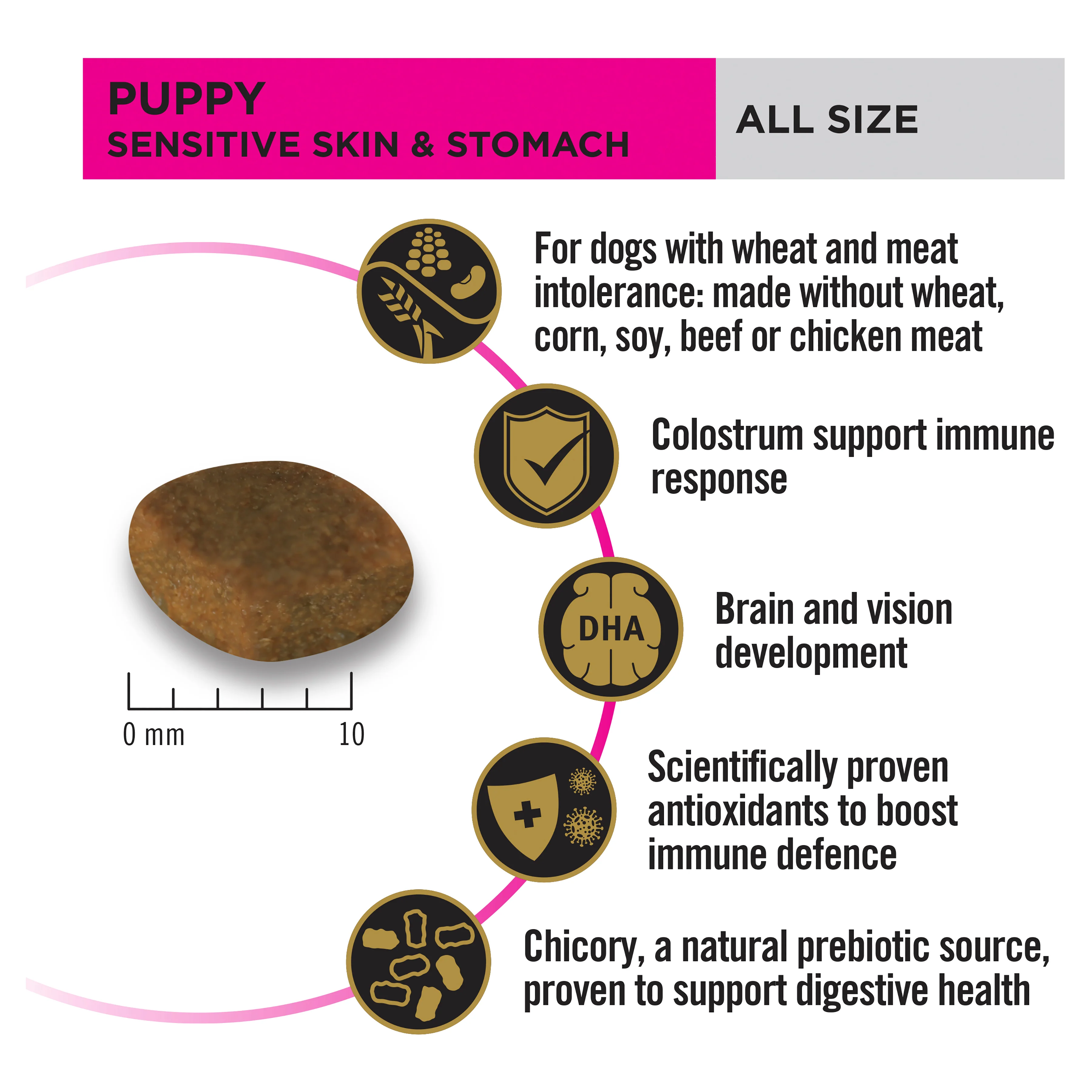 PRO PLAN Puppy Sensitive Skin & Stomach Dry Dog Food (3kg) - Image 4