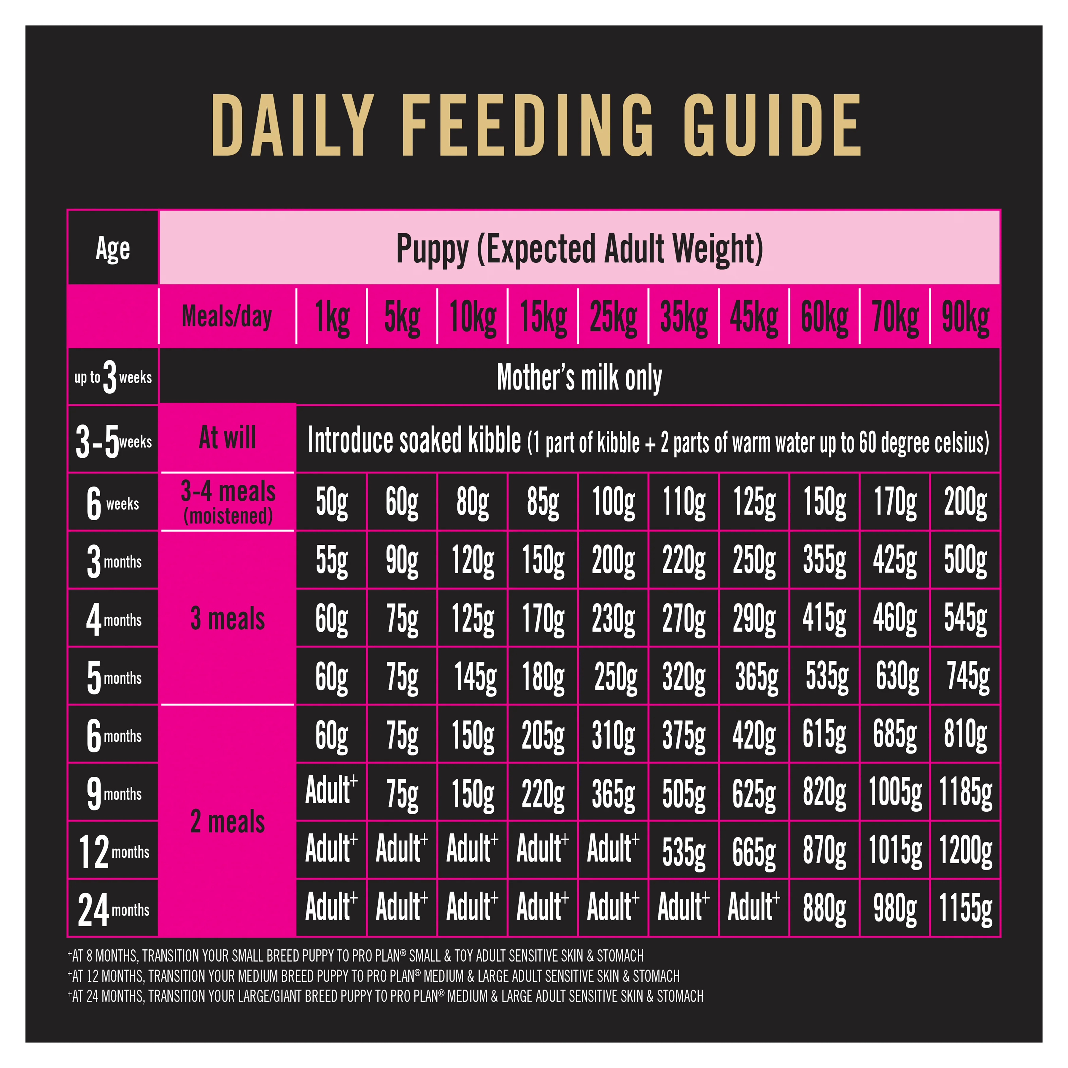 PRO PLAN Puppy Sensitive Skin & Stomach Dry Dog Food (3kg) - Image 9