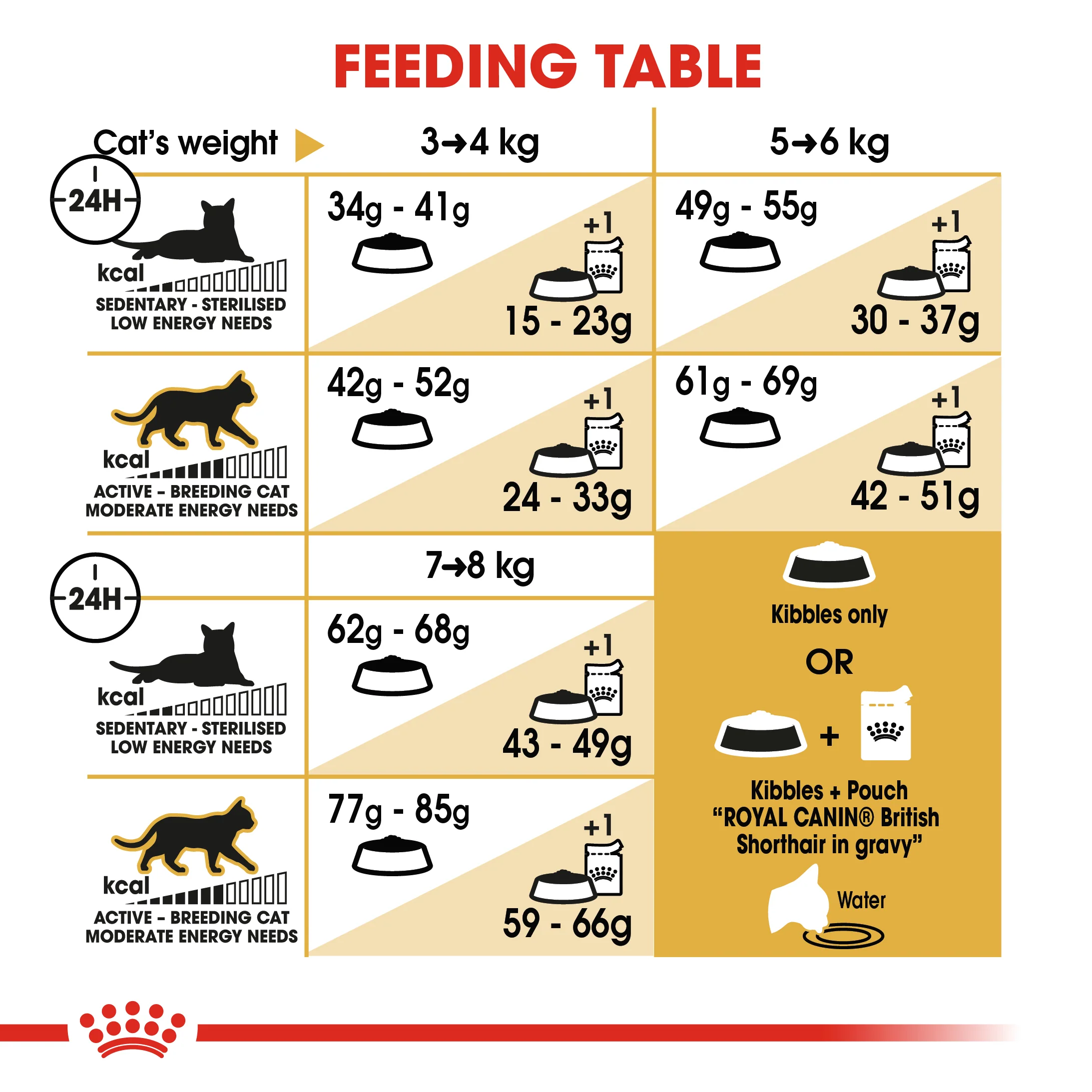 Royal Canin - British Shorthair Breed Adult Cat Dry Food (4kg) - Image 7