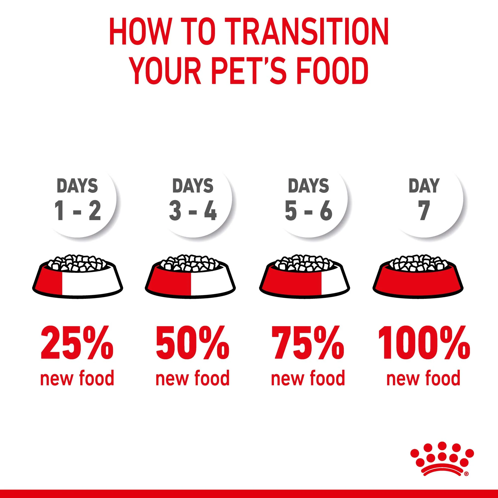 Royal Canin - Digestive Care Adult Cat Dry Food (4kg) - Image 10