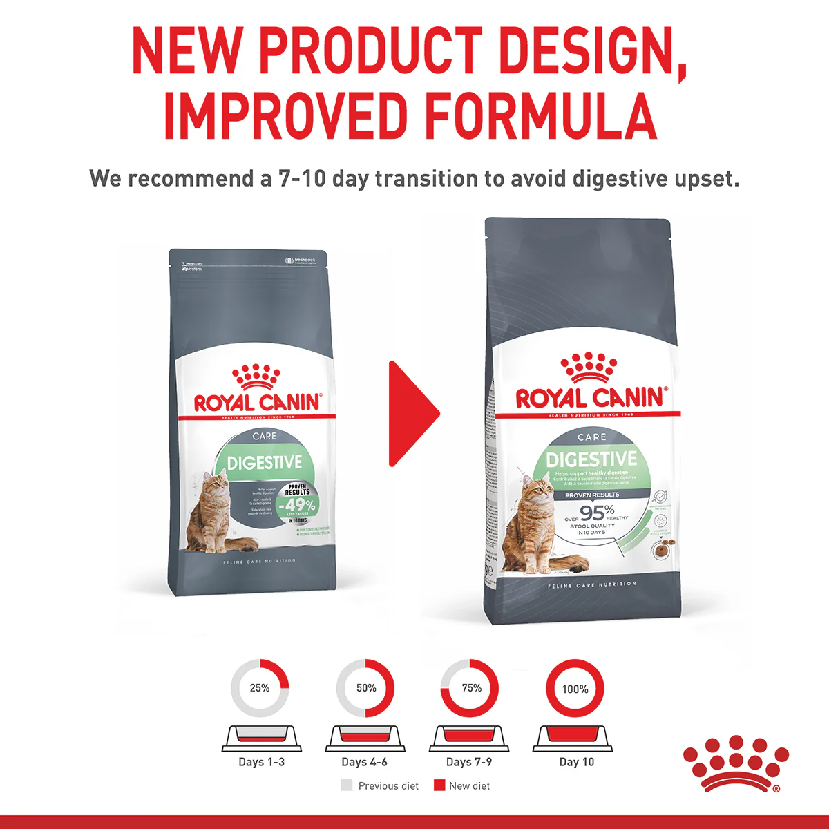 Royal Canin - Digestive Care Adult Cat Dry Food (4kg) - Image 3