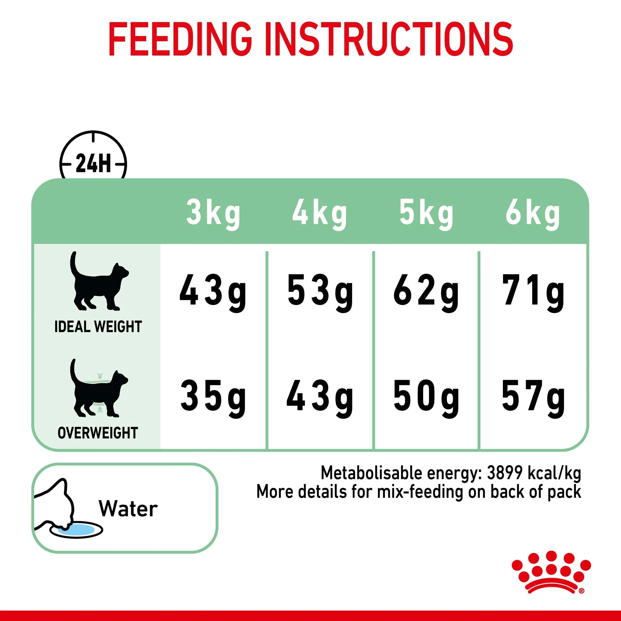 Royal Canin - Digestive Care Adult Cat Dry Food (4kg) - Image 9