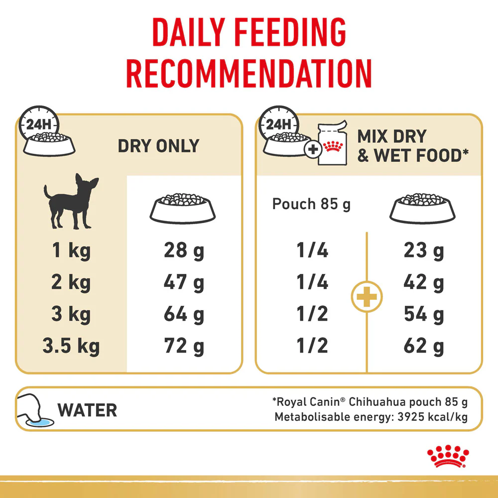 Royal Canin - Chihuahua Breed Adult Dog Dry Food (1.5kg) - Image 7