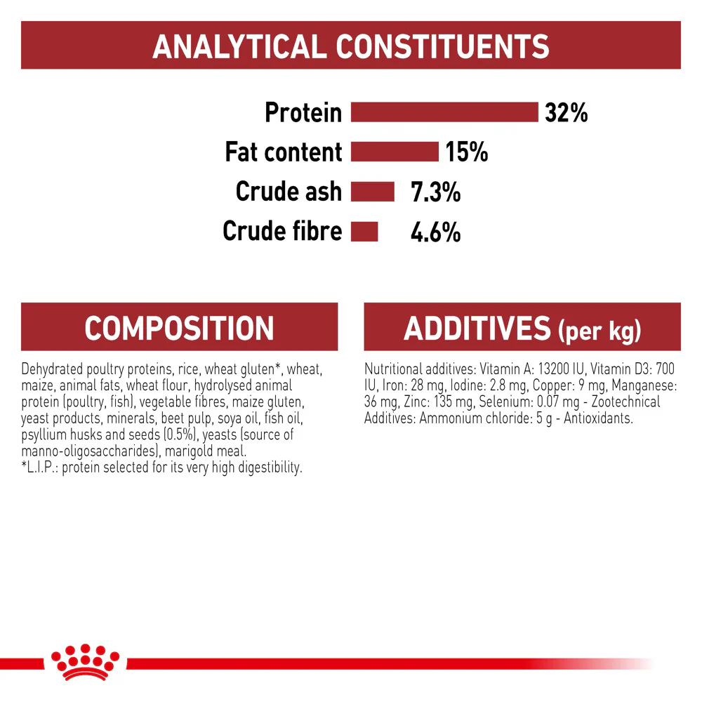 Royal Canin - Fit Adult Cat Dry Food (4kg) - Image 2
