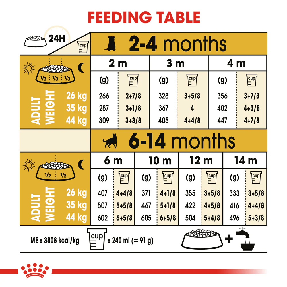 Royal Canin - German Shepherd Breed Puppy Dry Food (12kg) - Image 8