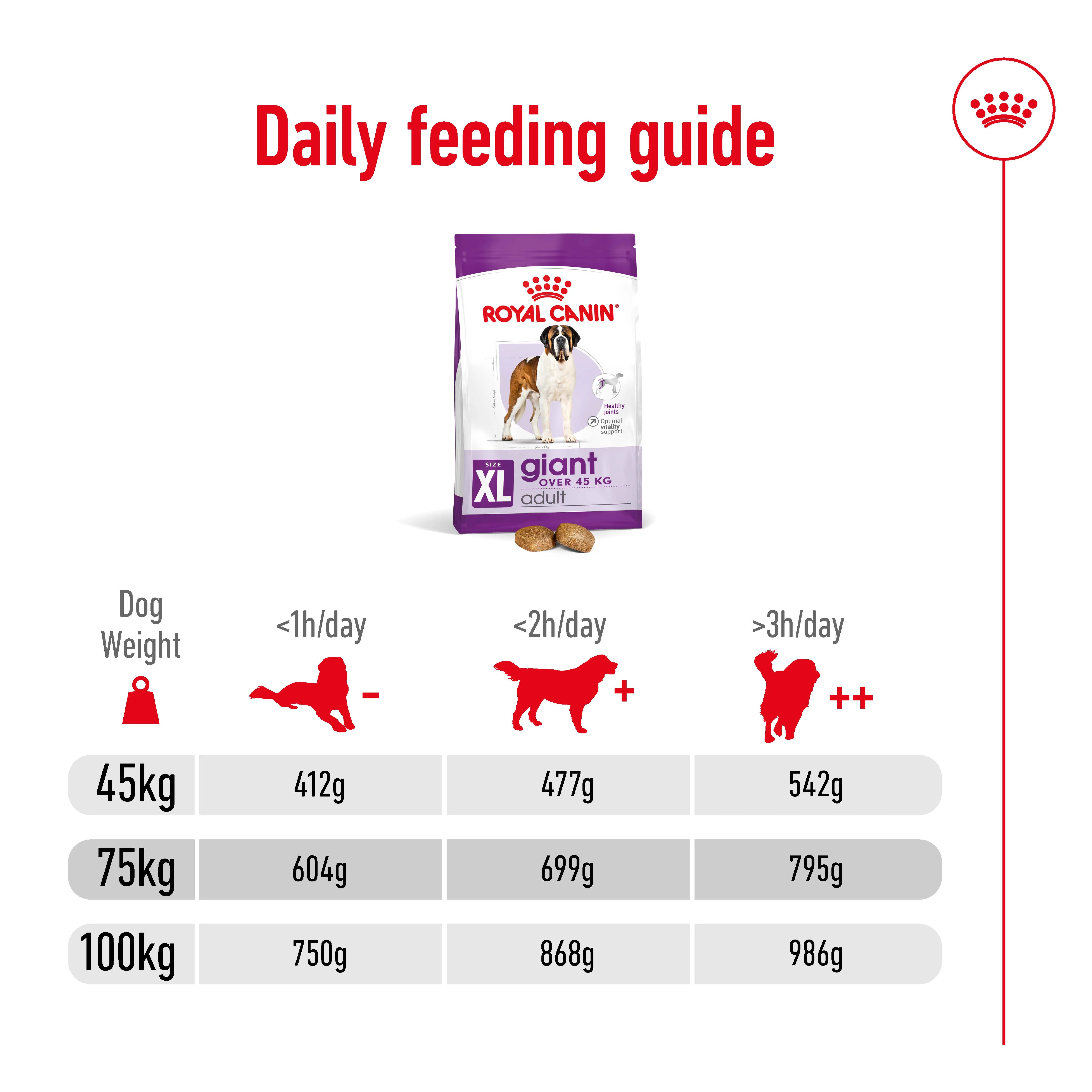 Royal Canin - Giant Adult Dog Dry Food (15kg) - Image 8