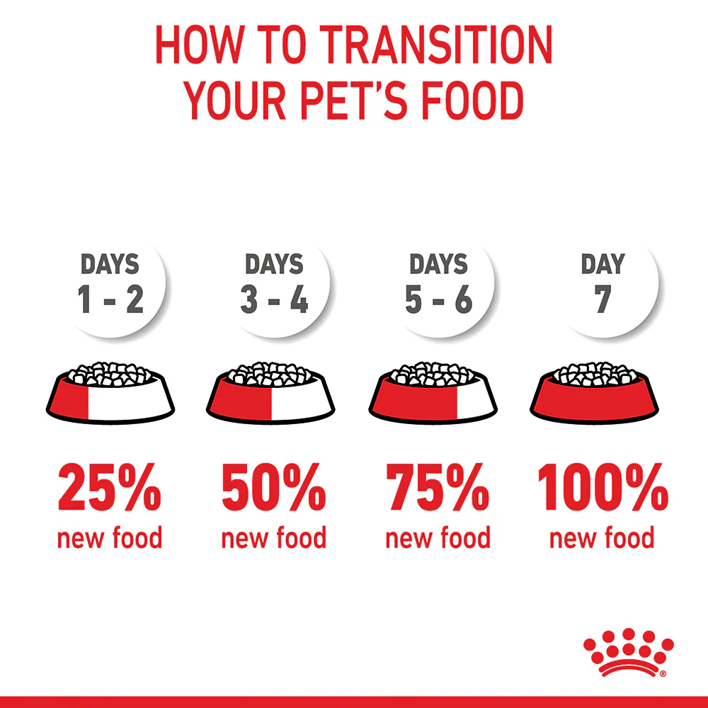 Royal Canin - Giant Puppy Dog Dry Food (15kg) - Image 10