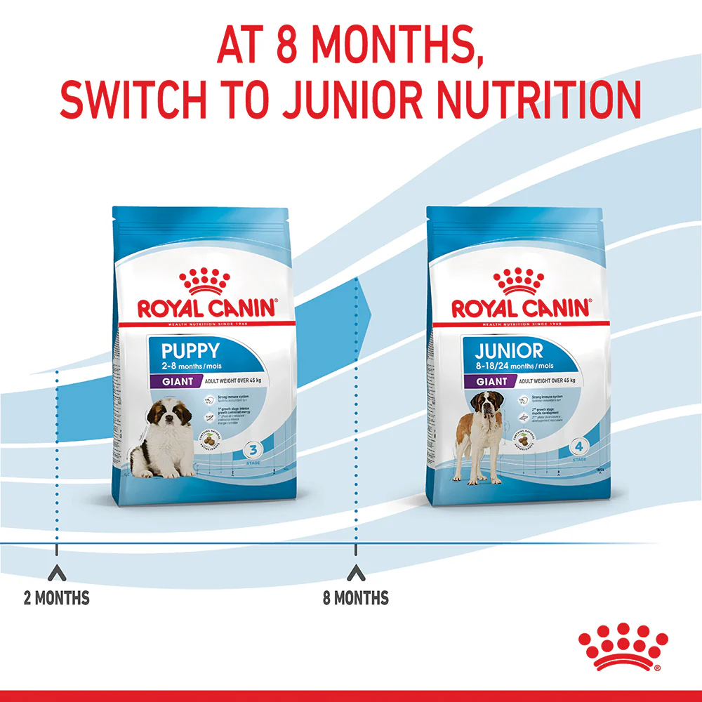 Royal Canin - Giant Puppy Dog Dry Food (15kg) - Image 7
