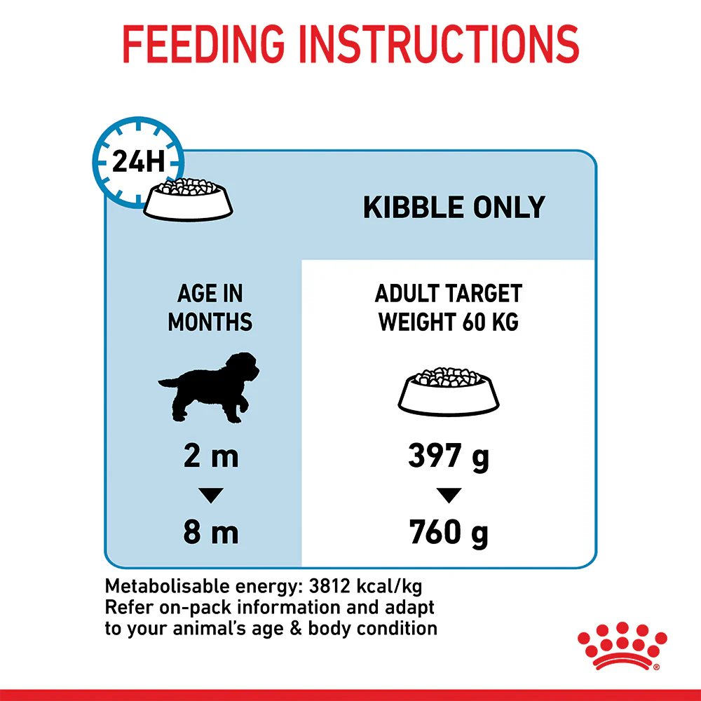 Royal Canin - Giant Puppy Dog Dry Food (15kg) - Image 9