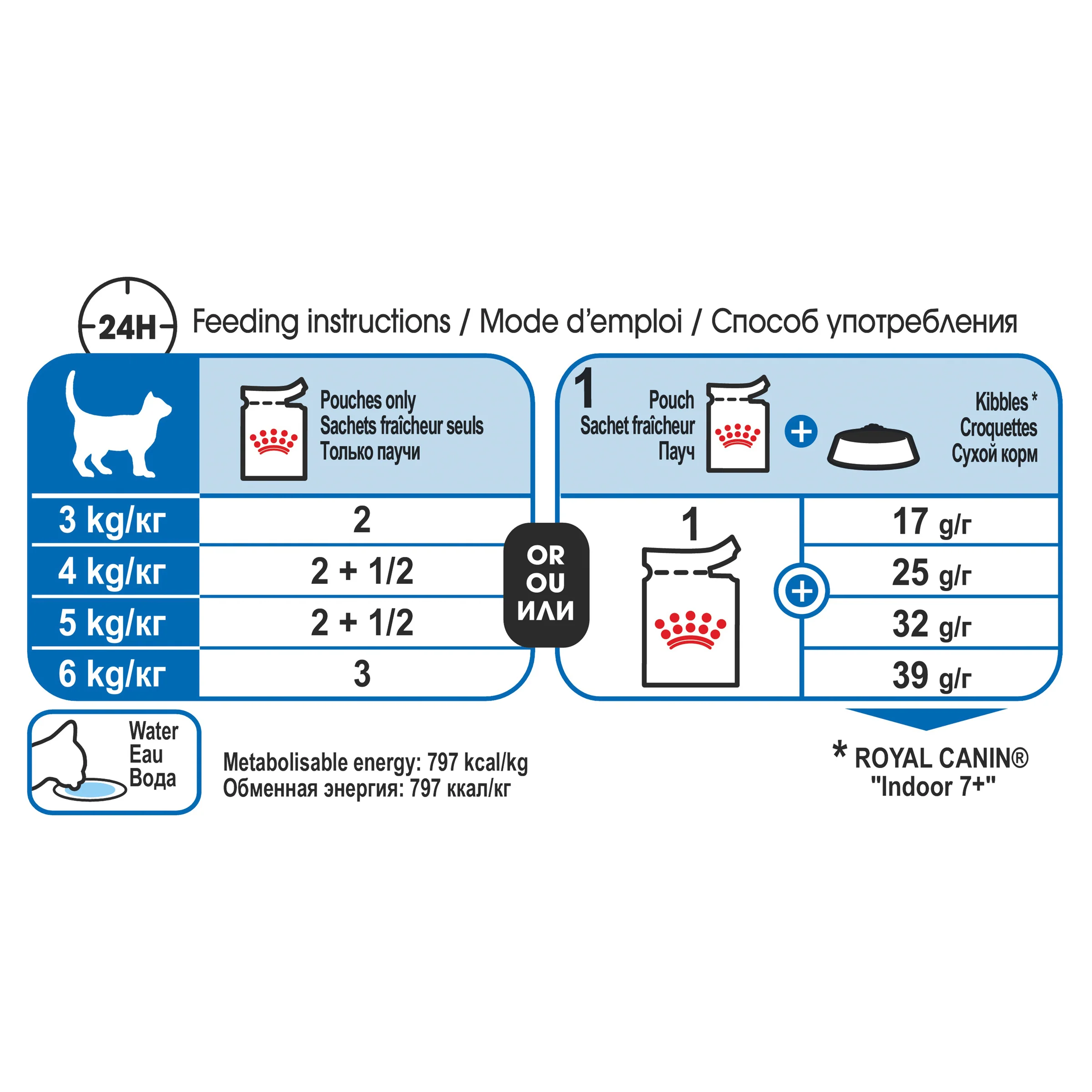 Royal Canin - Indoor Gravy 7+ Mature Cat Wet Food (85g x 12pk) - Image 4