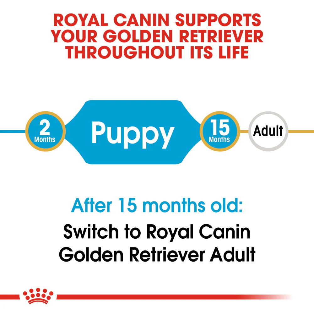 Royal Canin - Golden Retriever Breed Puppy Dog Dry Food (12kg) - Image 5