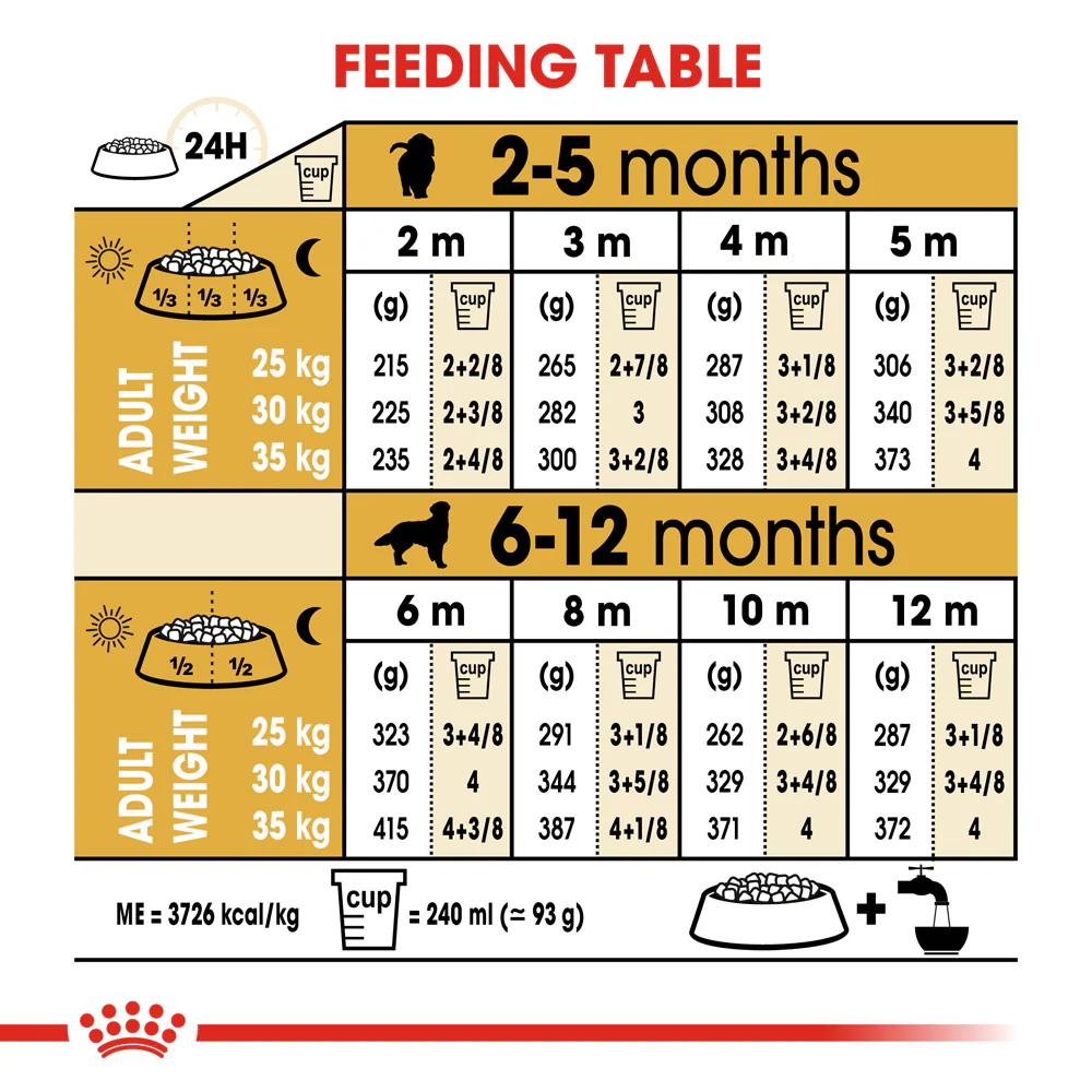 Royal Canin - Golden Retriever Breed Puppy Dog Dry Food (12kg) - Image 7