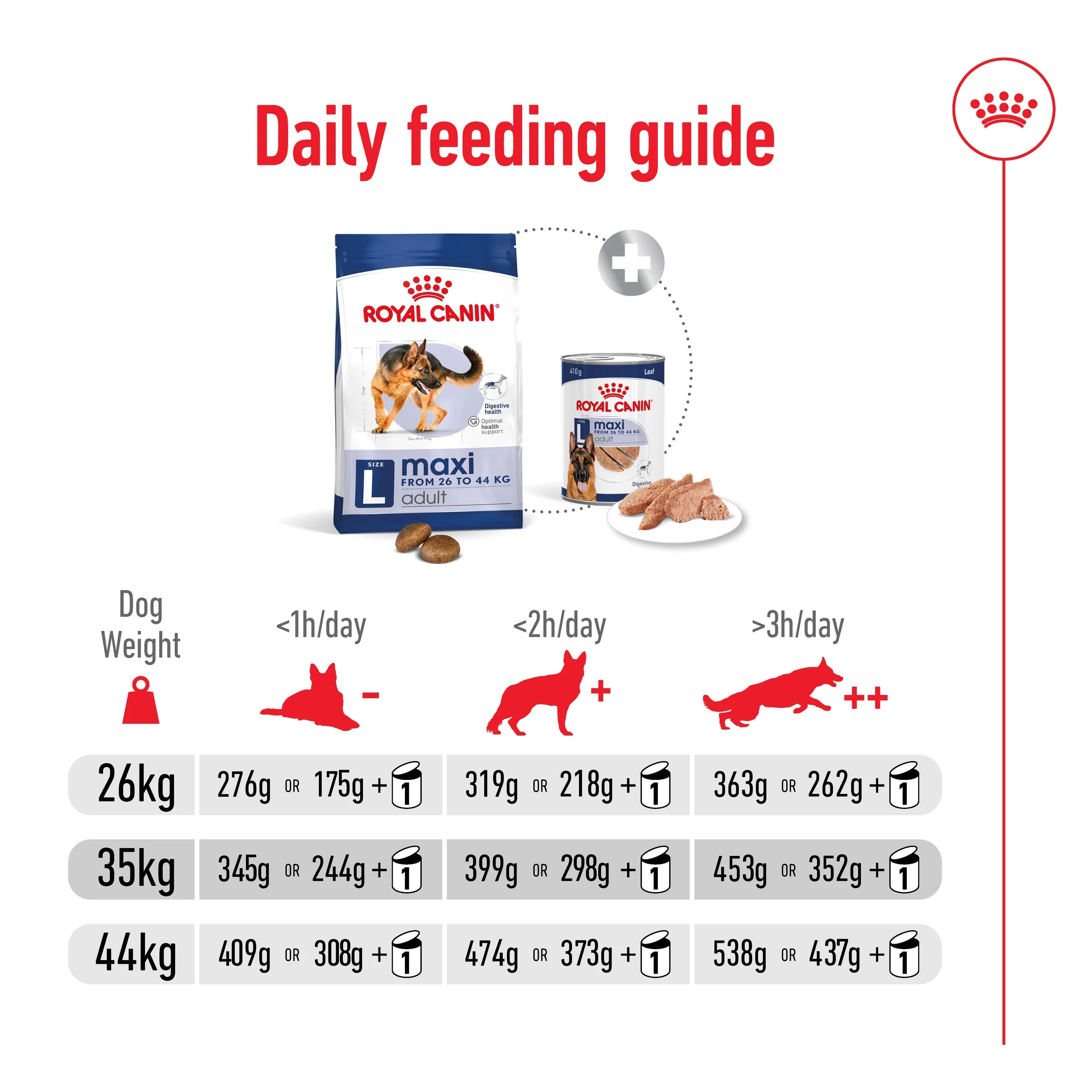 Royal Canin - Maxi Adult Dog Dry Food (15kg) - Image 6