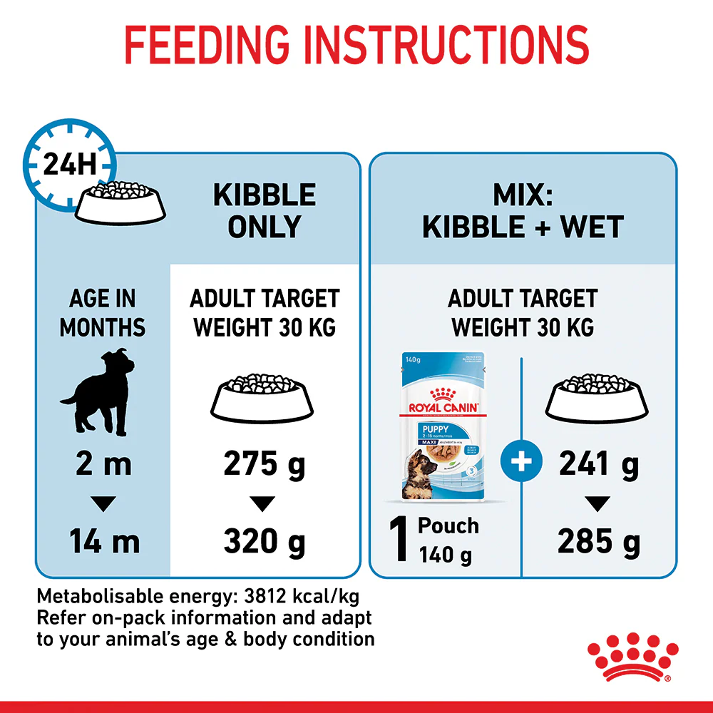 Royal Canin - Maxi Puppy Dog Dry Food (4kg) - Image 9