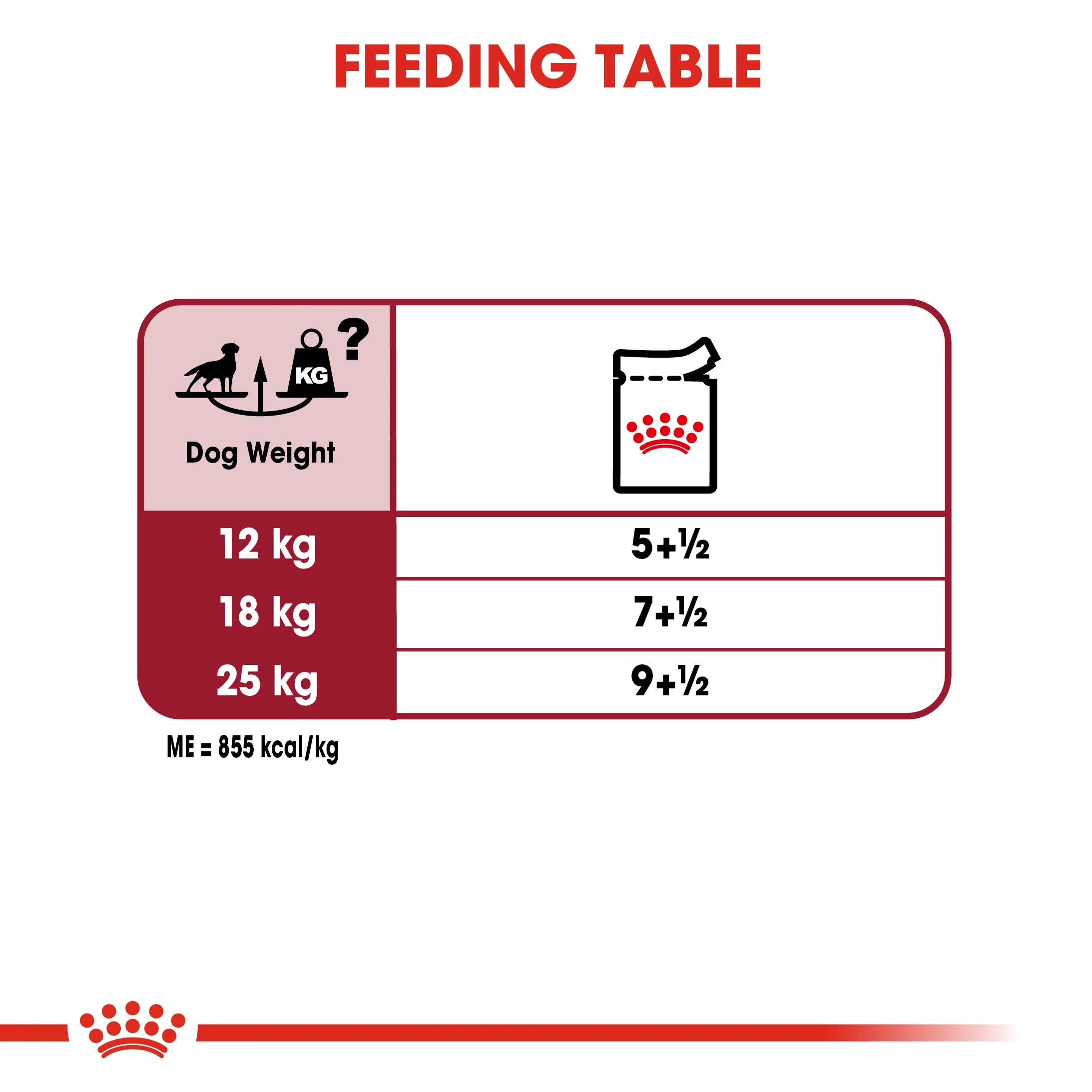 Royal Canin - Medium Adult Dog Wet Food (140g x 10pk) - Image 7