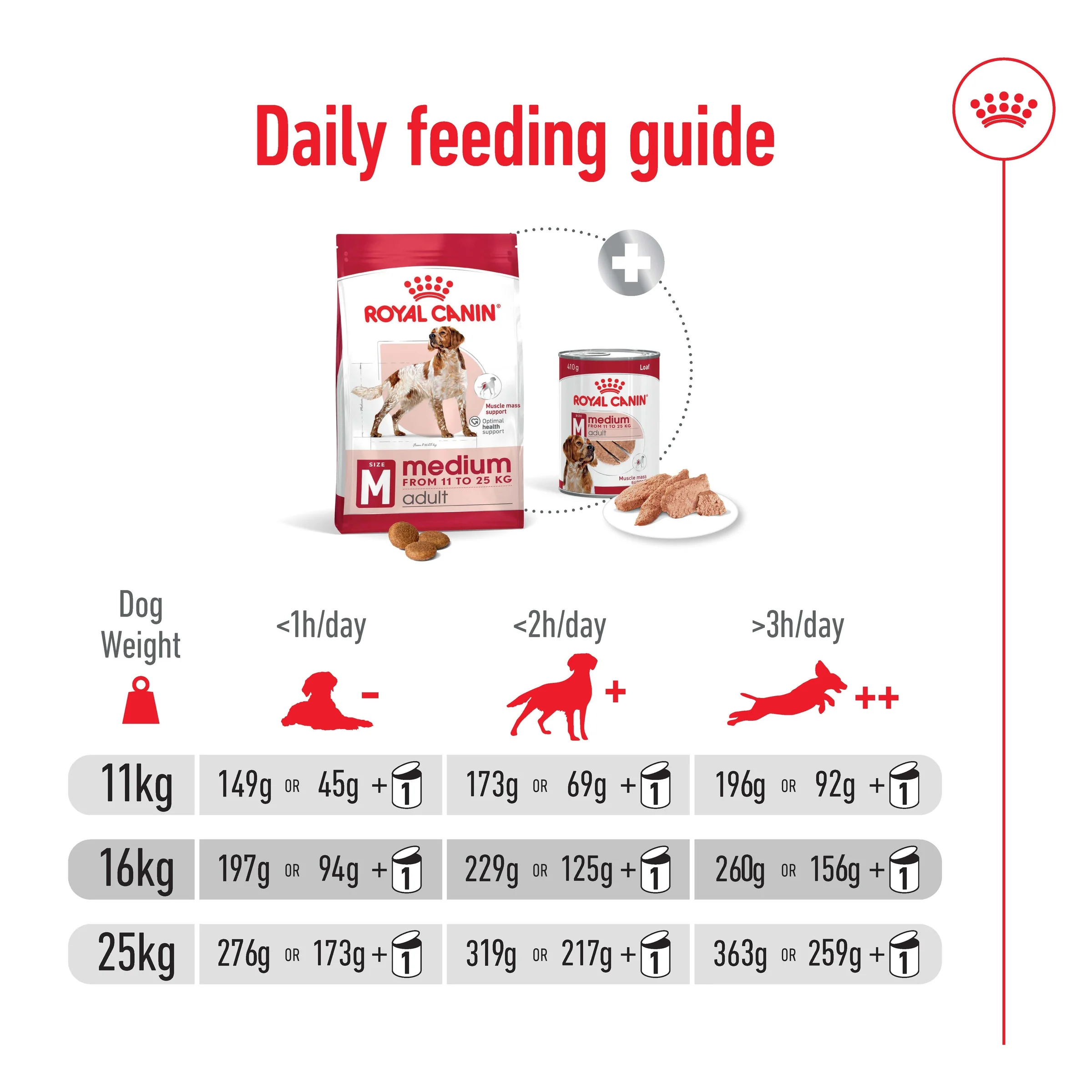 Royal Canin - Medium Adult Dog Dry Food (15kg) - Image 6
