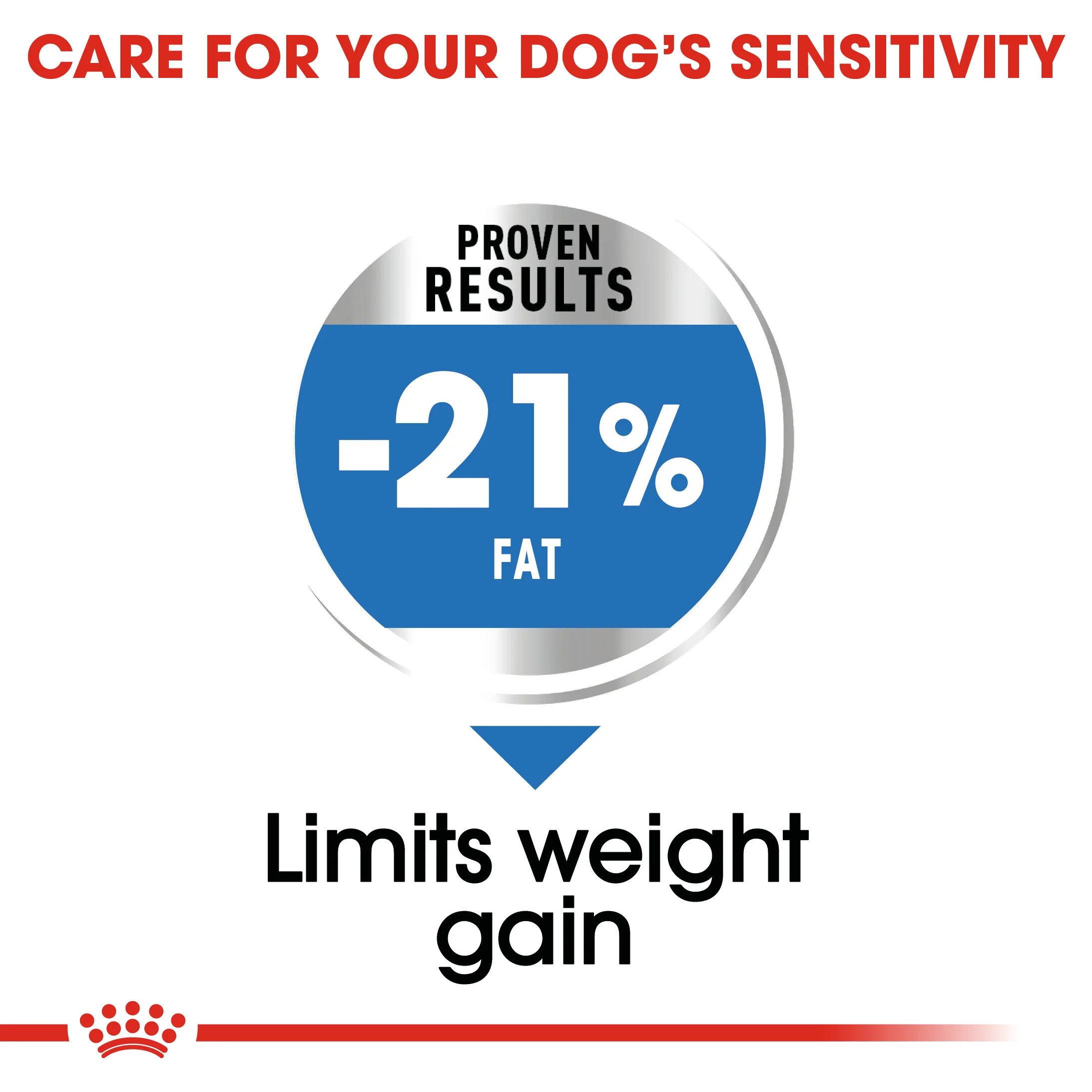 Royal Canin - Medium Adult Light Weight Care Dog Dry Food (3kg) - Image 3