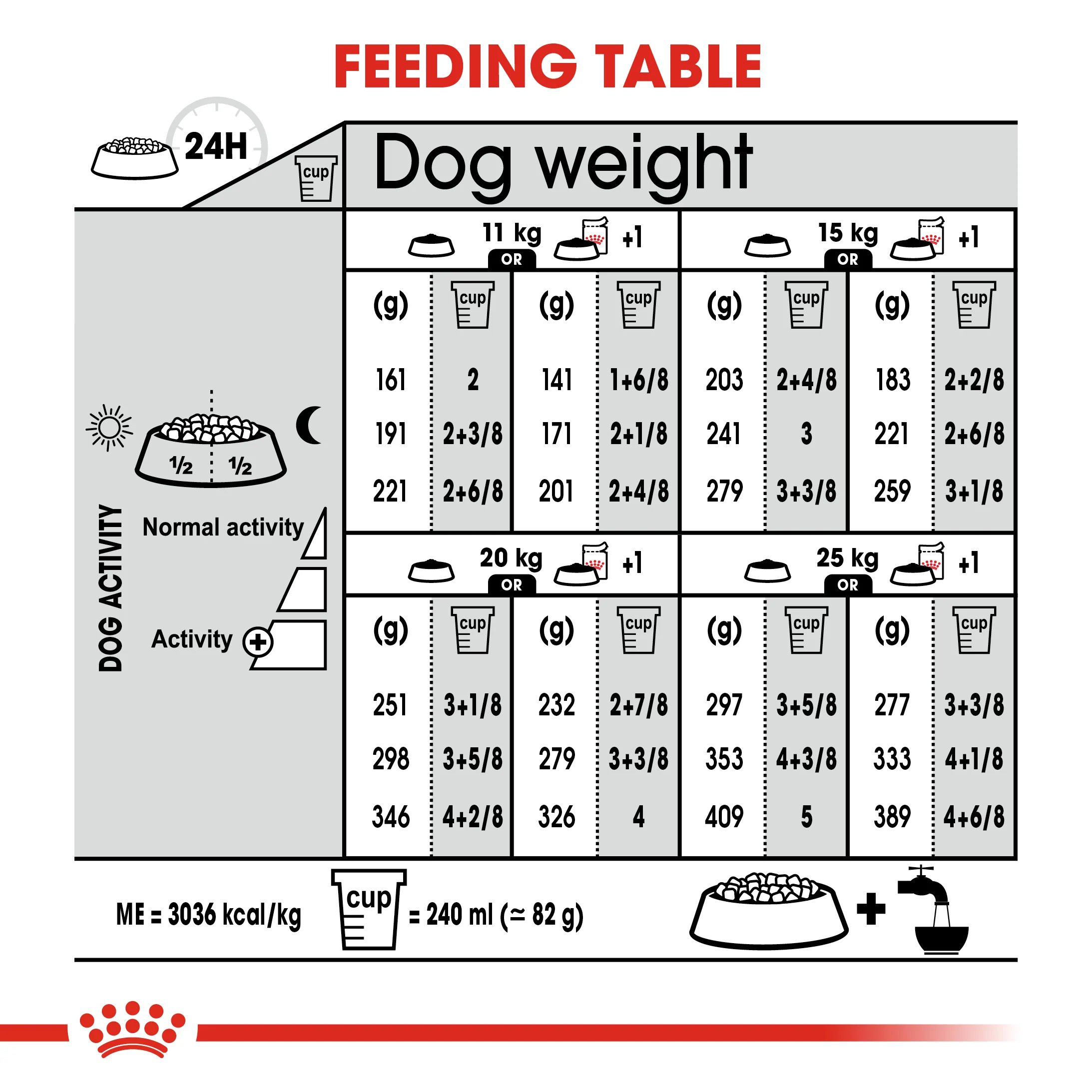 Royal Canin - Medium Adult Light Weight Care Dog Dry Food (3kg) - Image 5