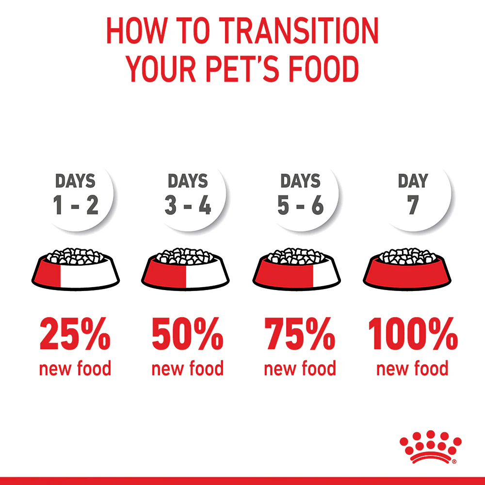 Royal Canin - Medium Puppy Dog Dry Food (15kg) - Image 10