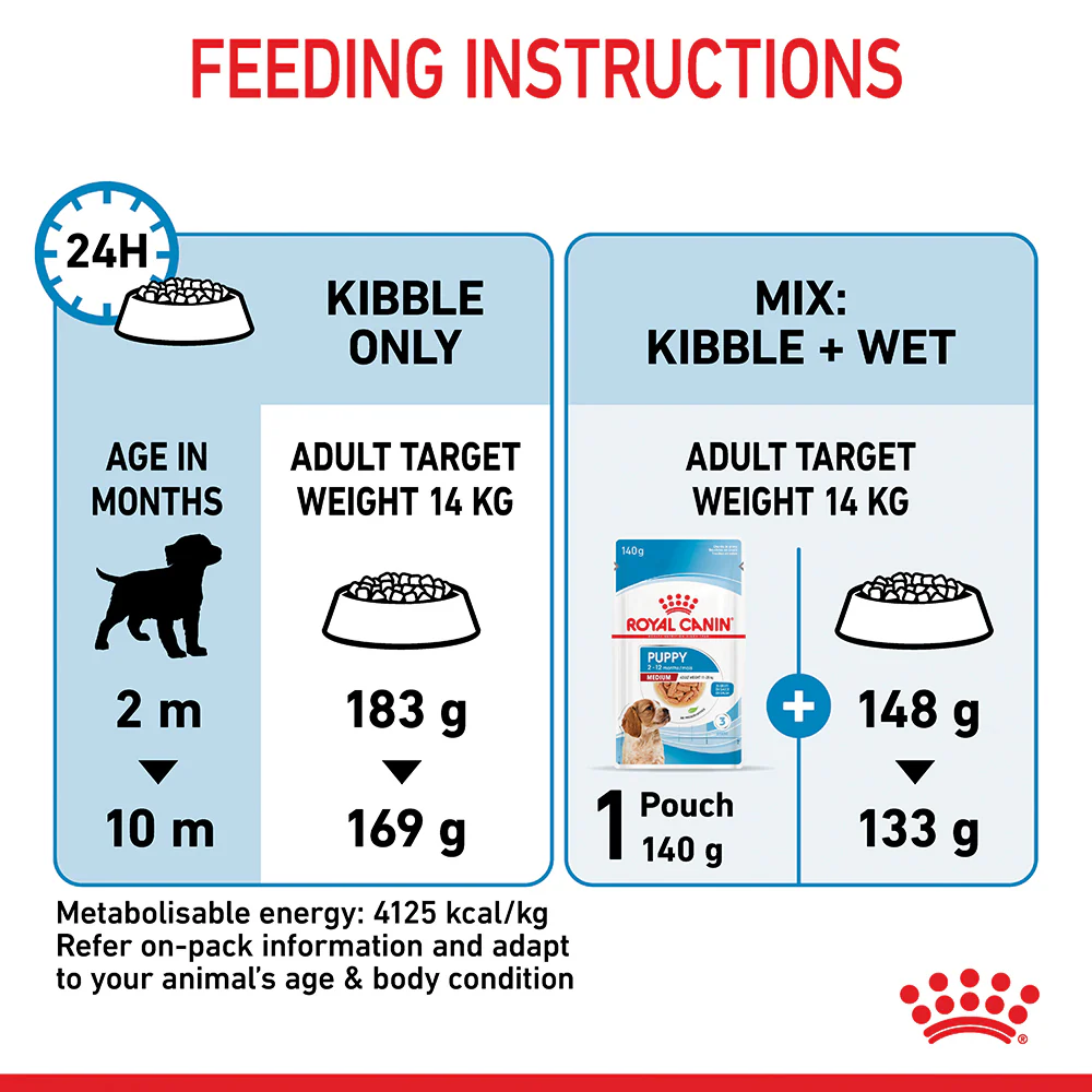 Royal Canin - Medium Puppy Dog Dry Food (4kg) - Image 9