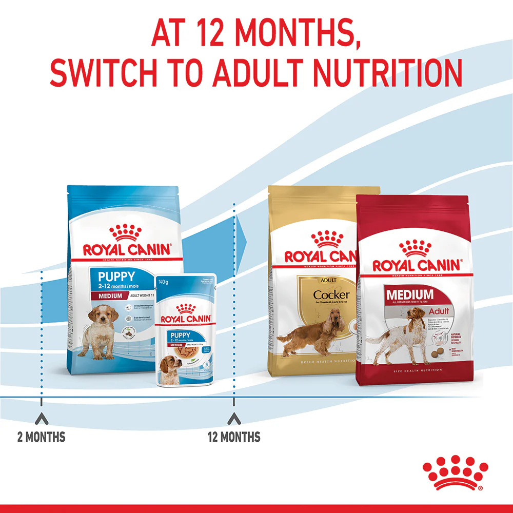 Royal Canin - Medium Puppy Dog Dry Food (15kg) - Image 7