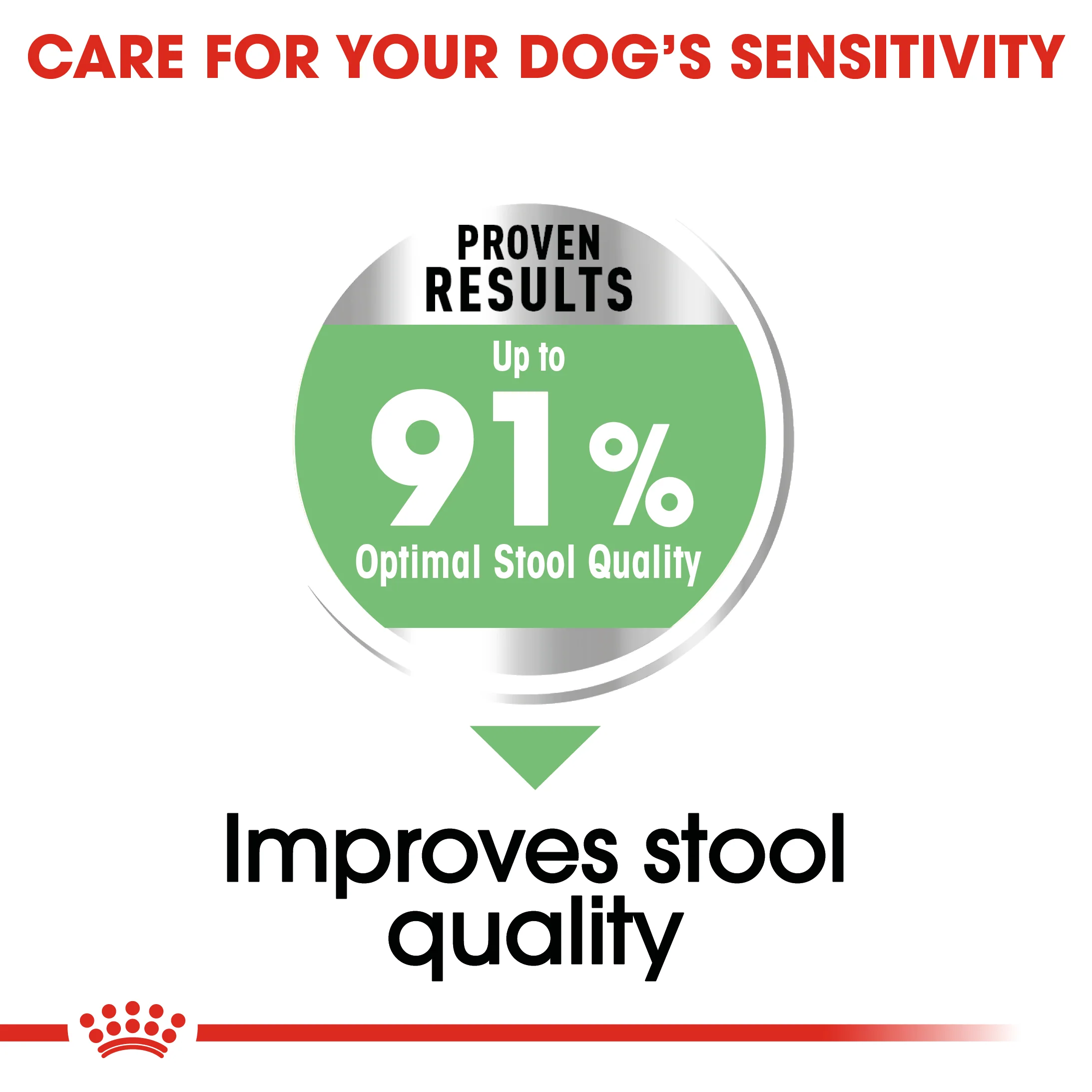 Royal Canin - Medium Adult Digestive Care Dog Dry Food (3kg) - Image 4
