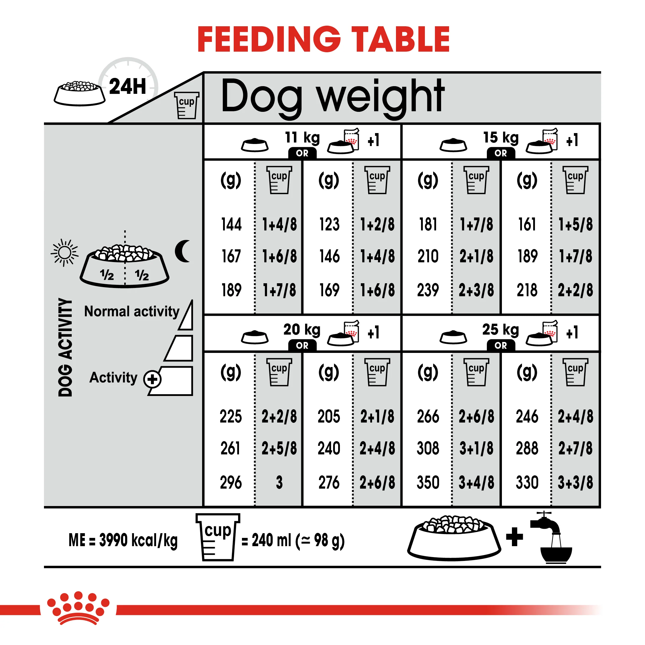 Royal Canin - Medium Adult Digestive Care Dog Dry Food (3kg) - Image 5