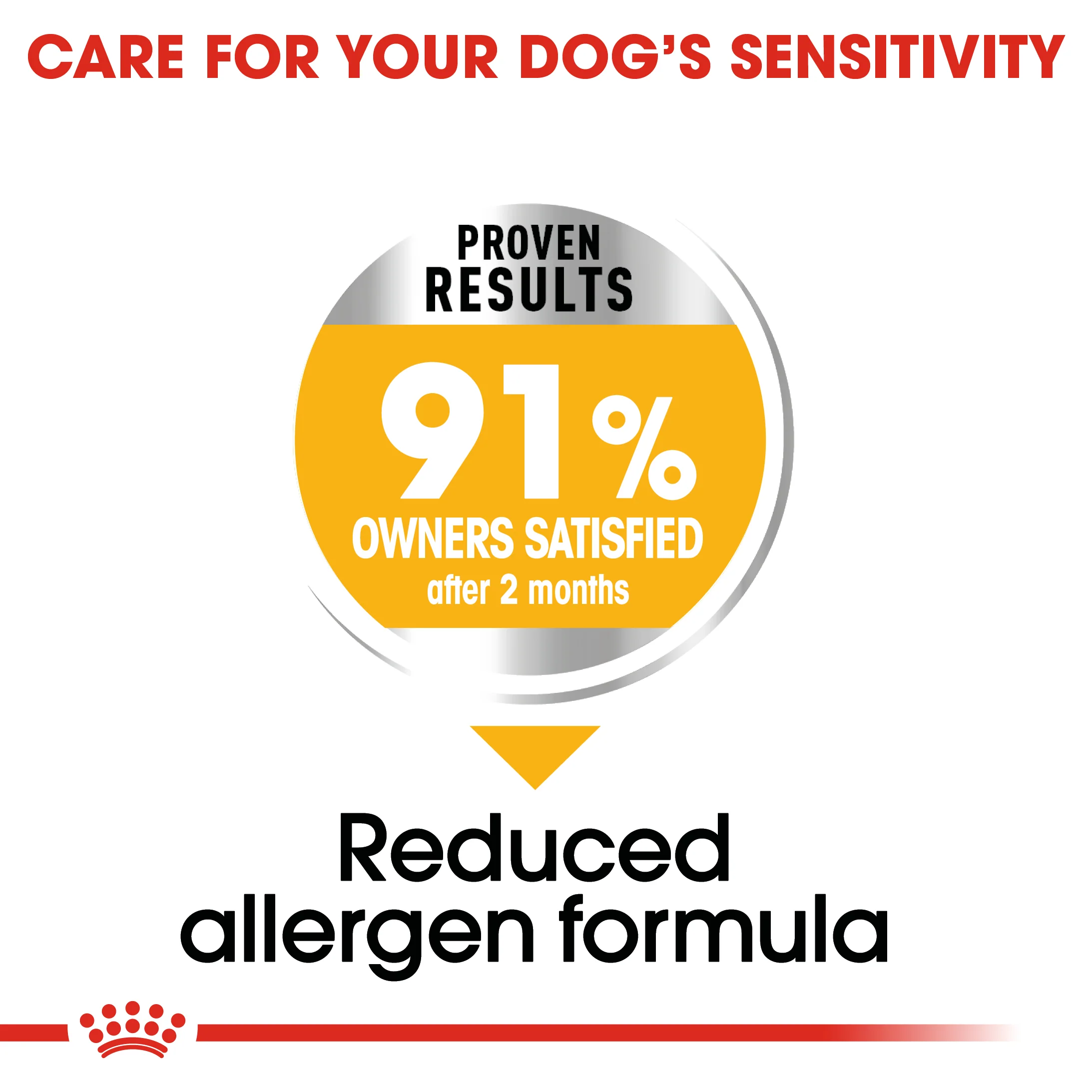 Royal Canin - Mini Adult Dermacomfort Dog Dry Food (3kg) - Image 4
