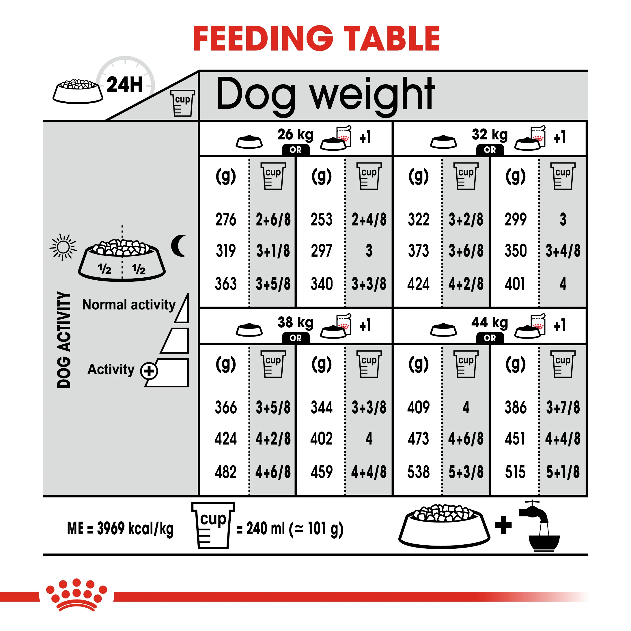 Royal Canin - Mini Adult Dermacomfort Dog Dry Food (3kg) - Image 5