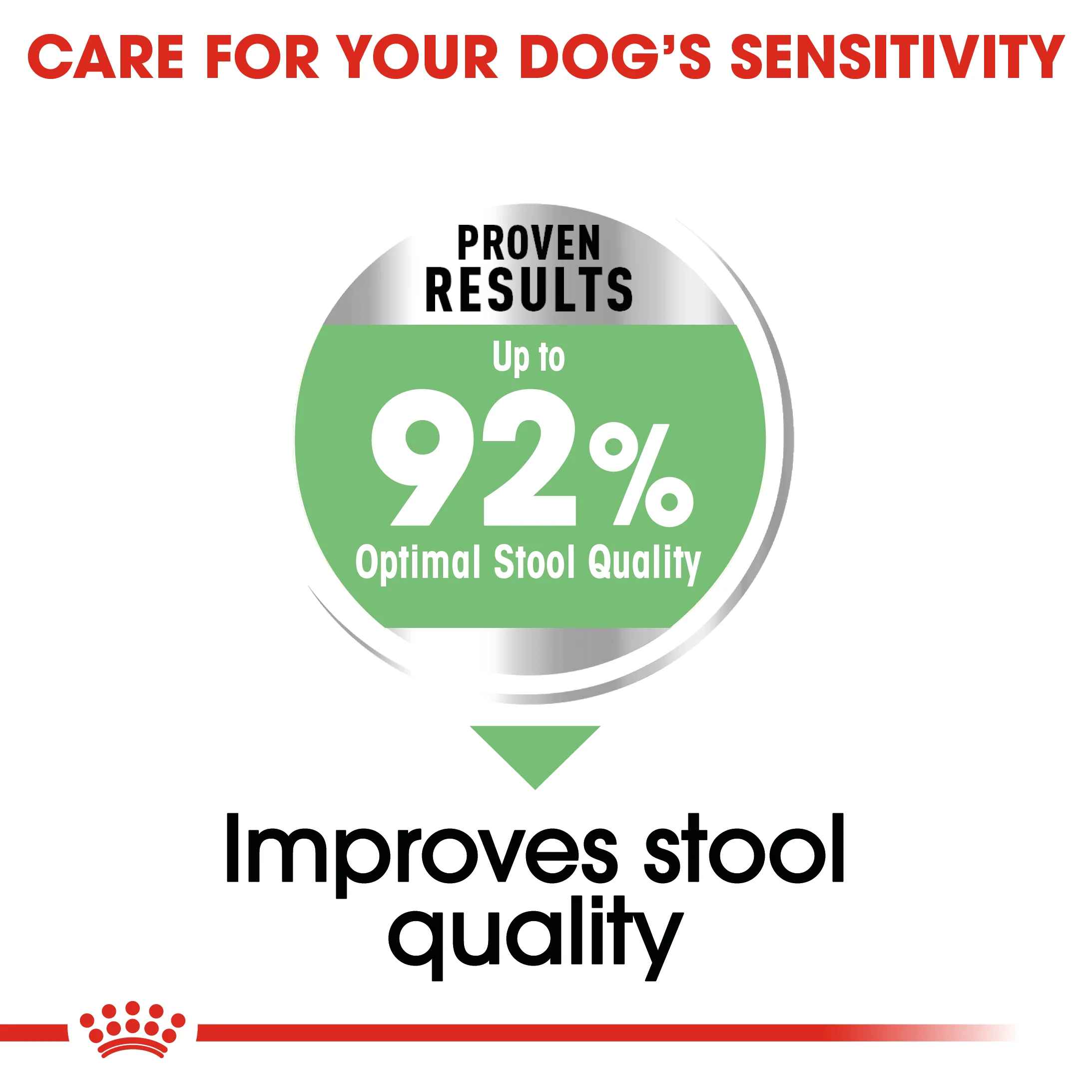 Royal Canin - Mini Adult Digestive Care Dog Dry Food (3kg) - Image 4