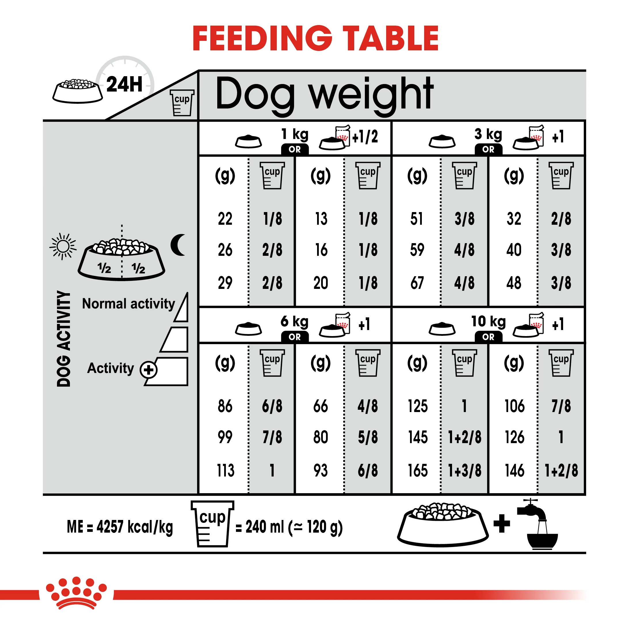 Royal Canin - Mini Adult Digestive Care Dog Dry Food (3kg) - Image 5
