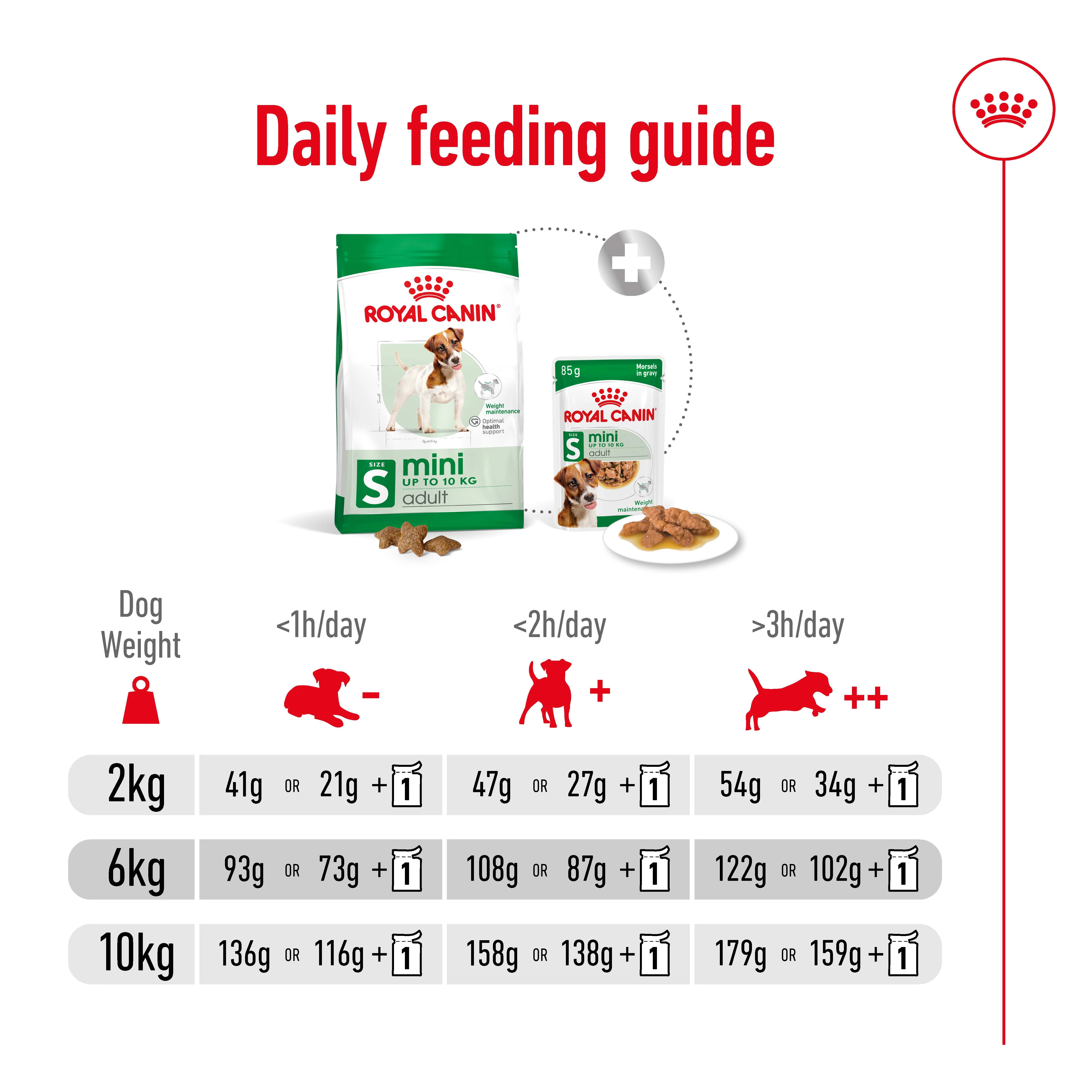 Royal Canin - Mini Adult Dog Dry Food (4kg) - Image 9