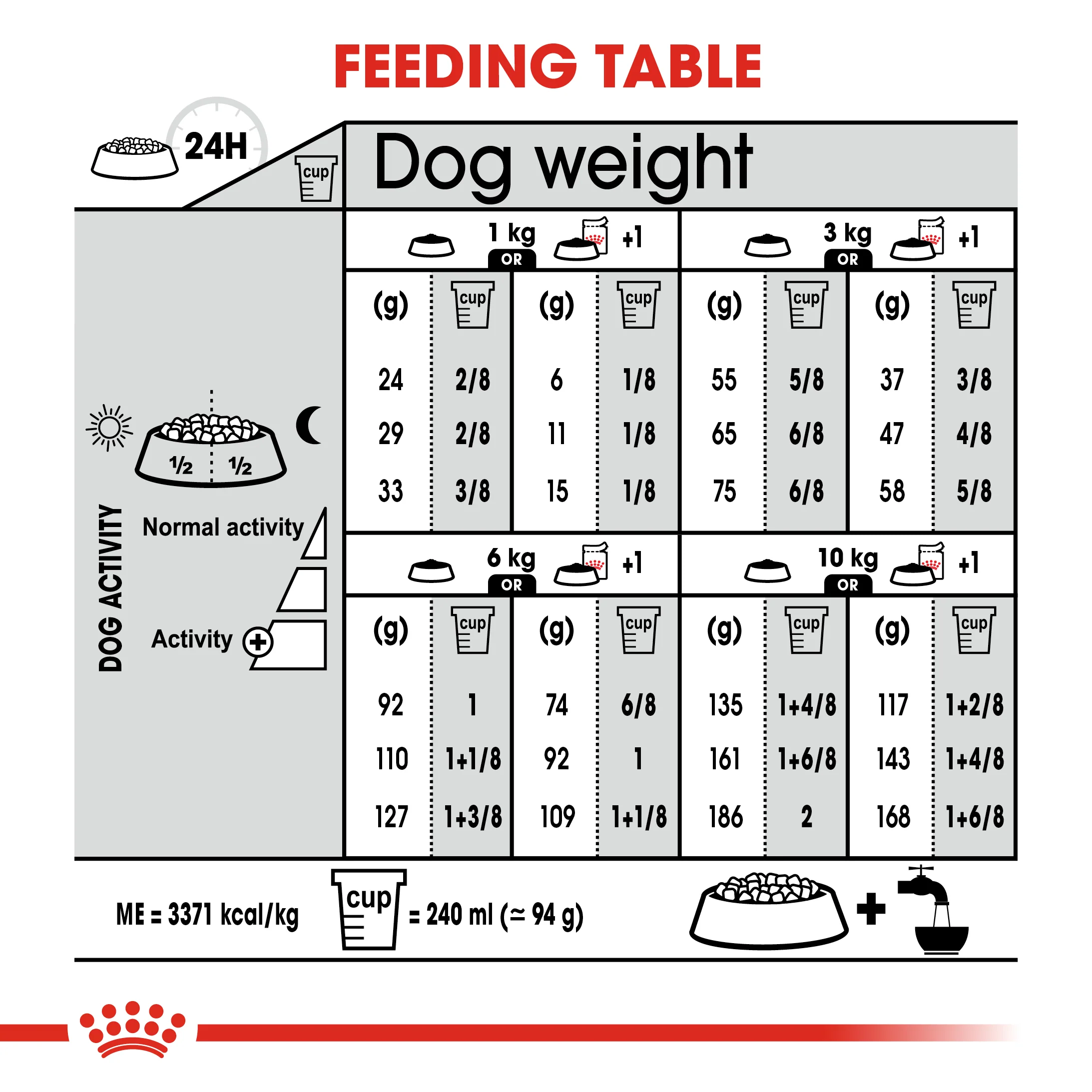 Royal Canin - Mini Adult Light Weight Care Dog Dry Food (3kg) - Image 5