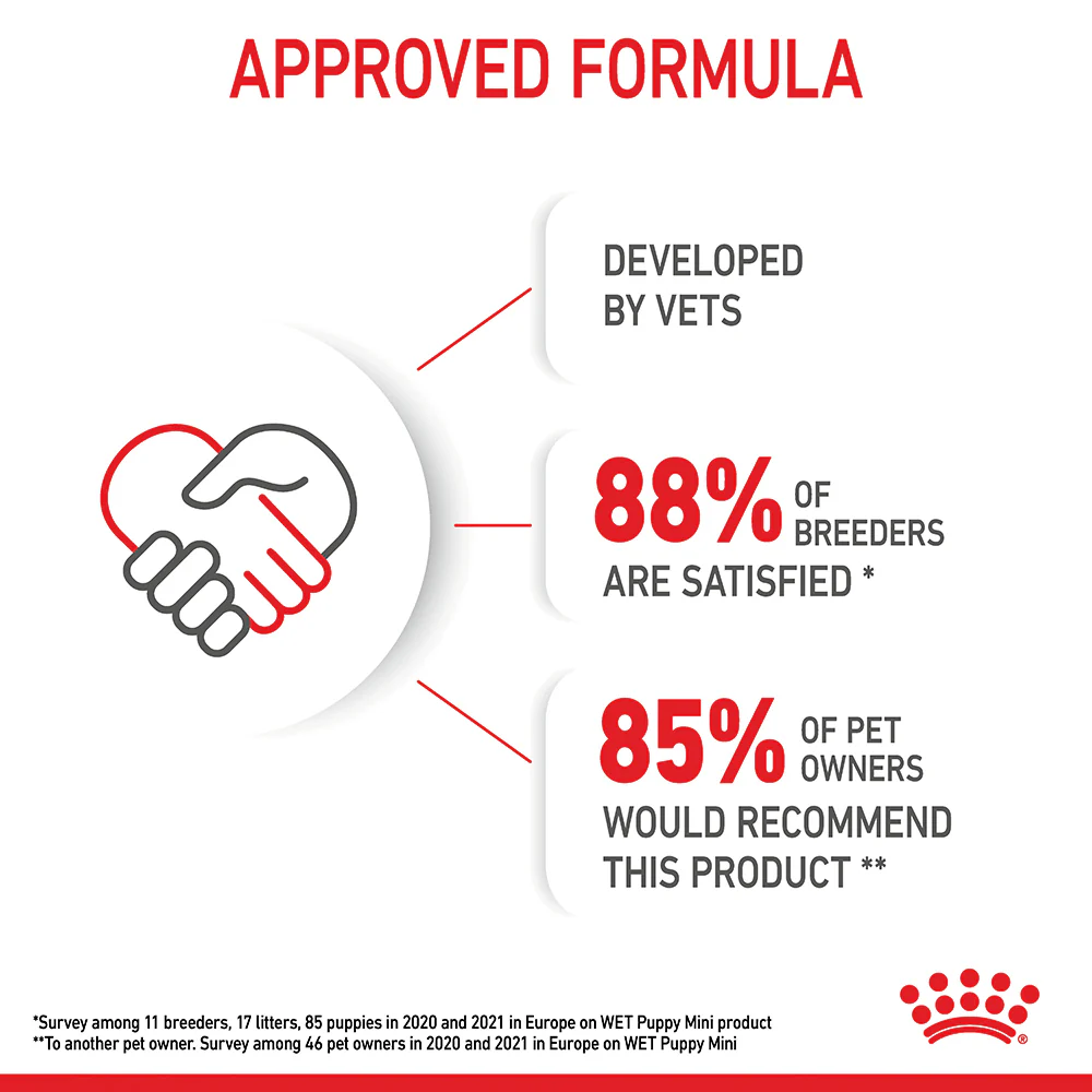 Royal Canin - Mini Puppy Dog Wet Food (85g x 12pk) - Image 12
