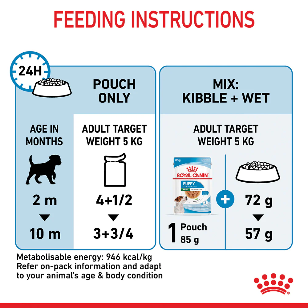 Royal Canin - Mini Puppy Dog Wet Food (85g x 12pk) - Image 9