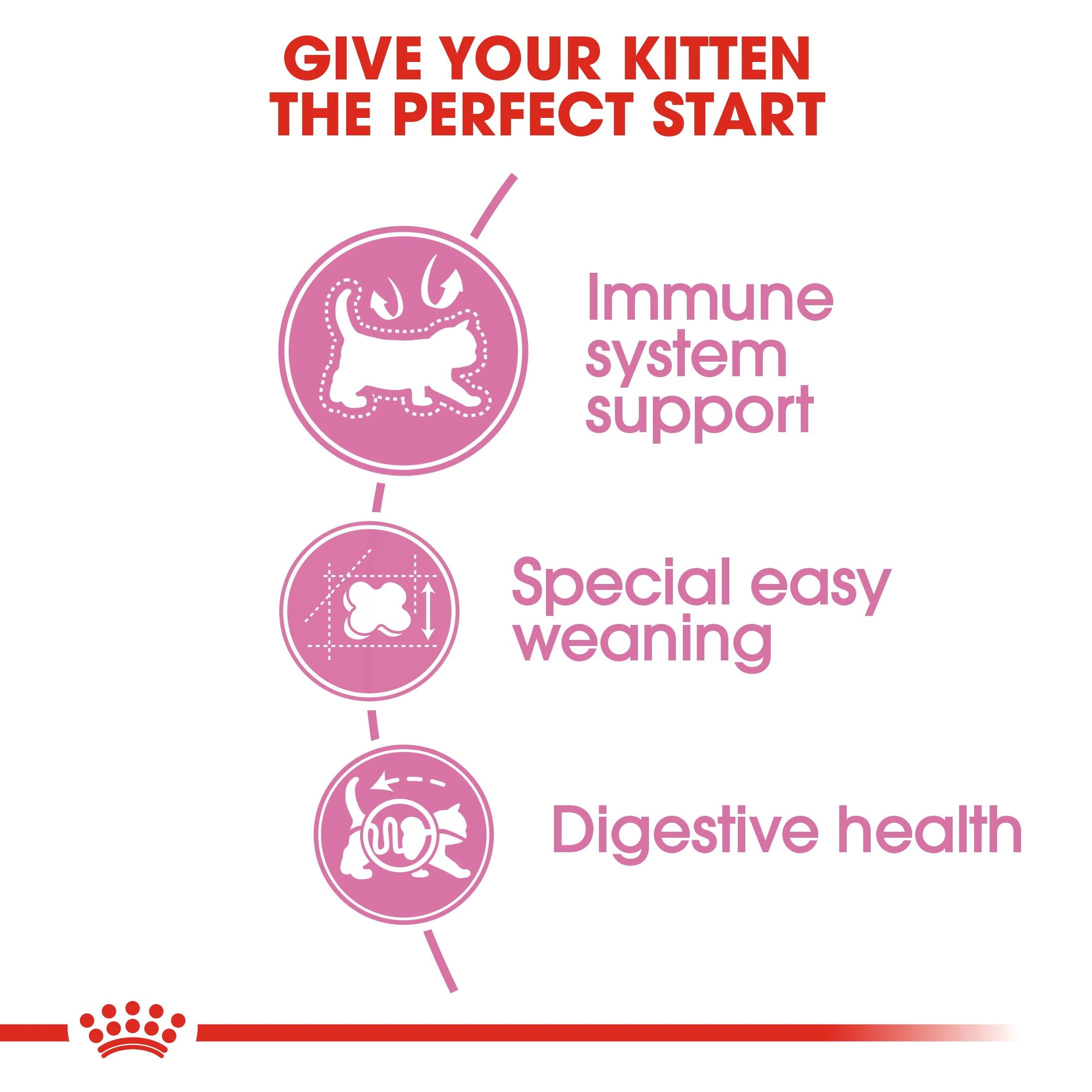 Royal Canin - Mother & Babycat Dry Food (4kg) - Image 4