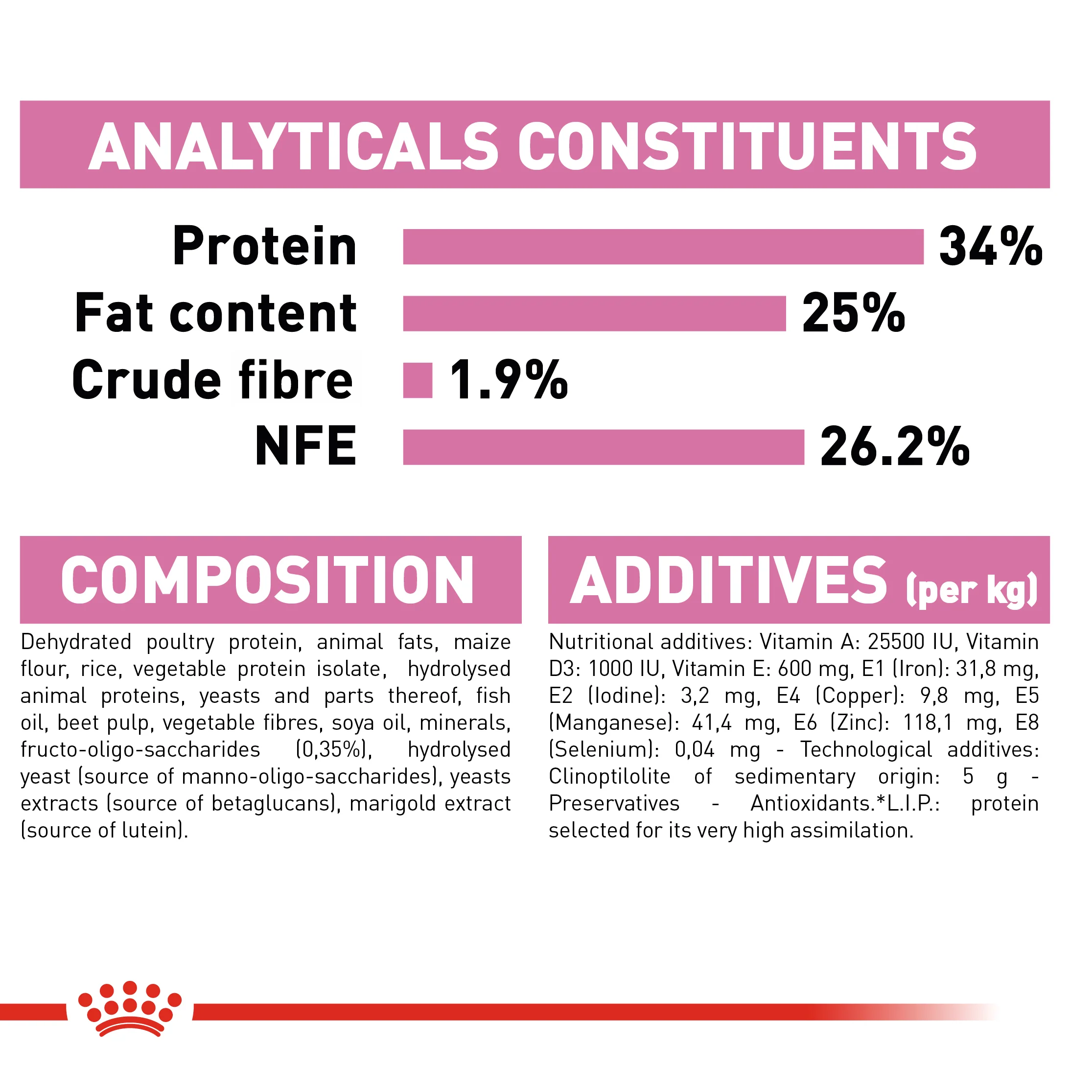 Royal Canin - Mother & Babycat Dry Food (4kg) - Image 7