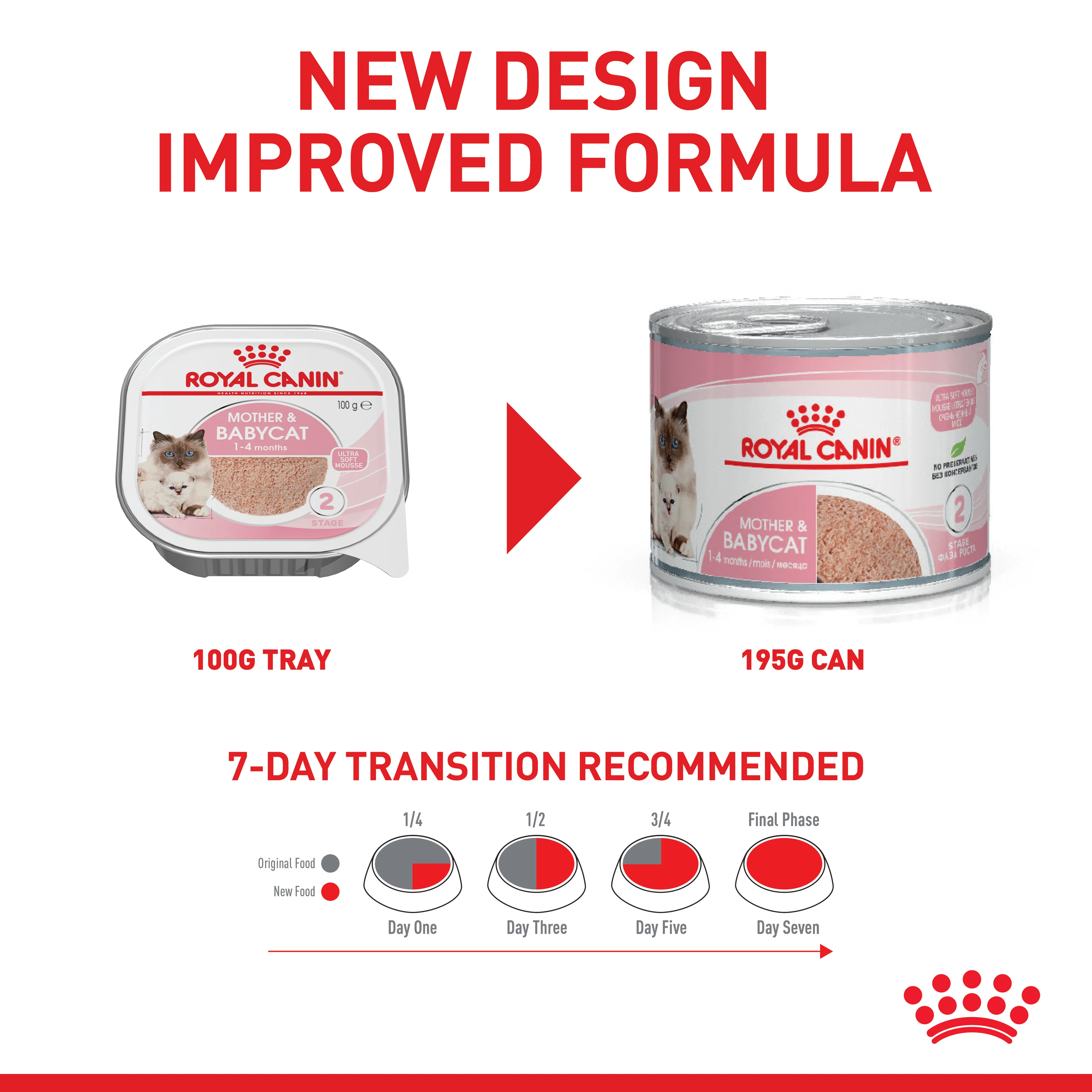 Royal Canin - Mother & Babycat Wet Food (195g x 12pk) - Image 5