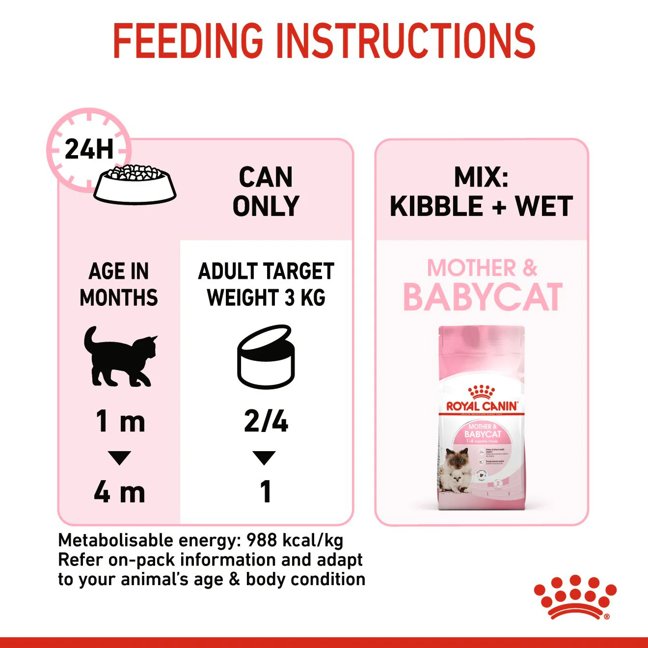 Royal Canin - Mother & Babycat Wet Food (195g x 12pk) - Image 6