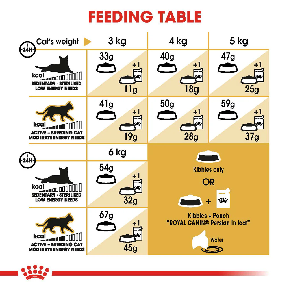 Royal Canin - Persian Breed Adult Cat Dry Food (10kg) - Image 7