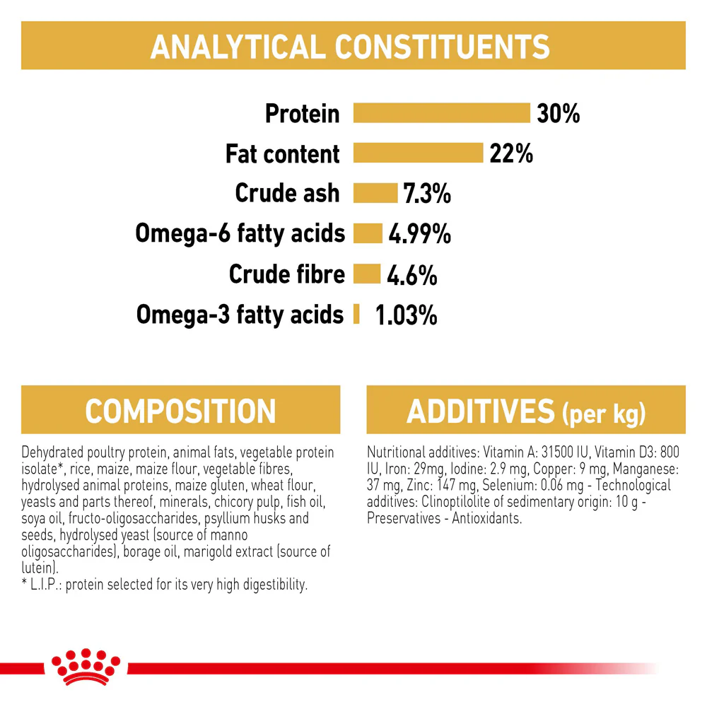 Royal Canin - Persian Breed Adult Cat Dry Food (10kg) - Image 8