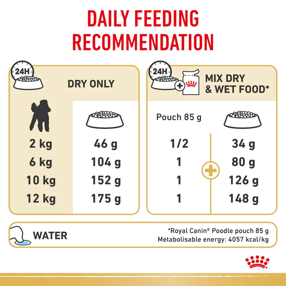 Royal Canin - Poodle Breed Adult Dog Dry Food (1.5kg) - Image 7