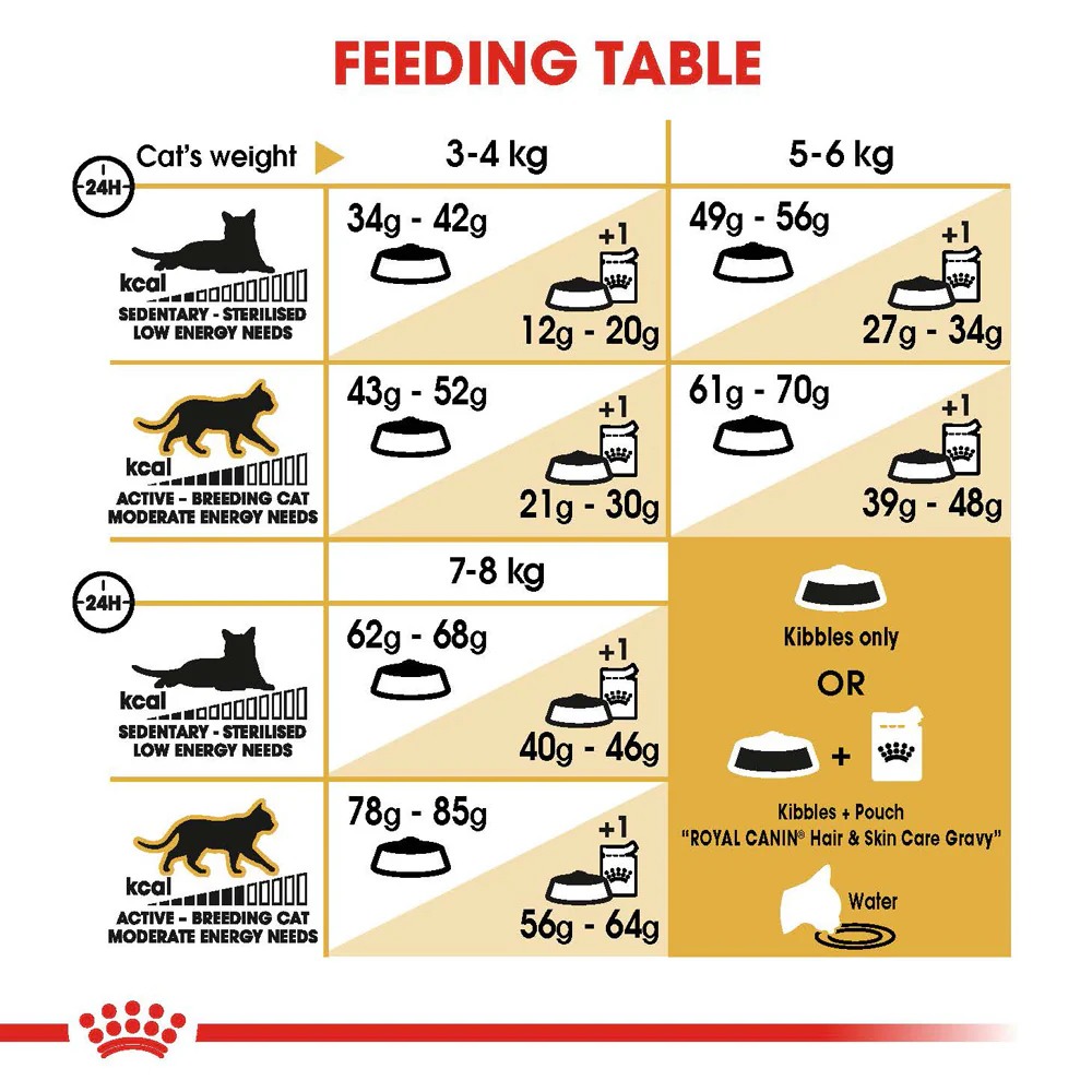 Royal Canin - Ragdoll Breed Adult Cat Dry Food (10kg) - Image 6