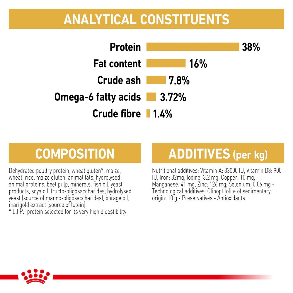 Royal Canin - Siamese Breed Adult Cat Dry Food (4kg) - Image 7